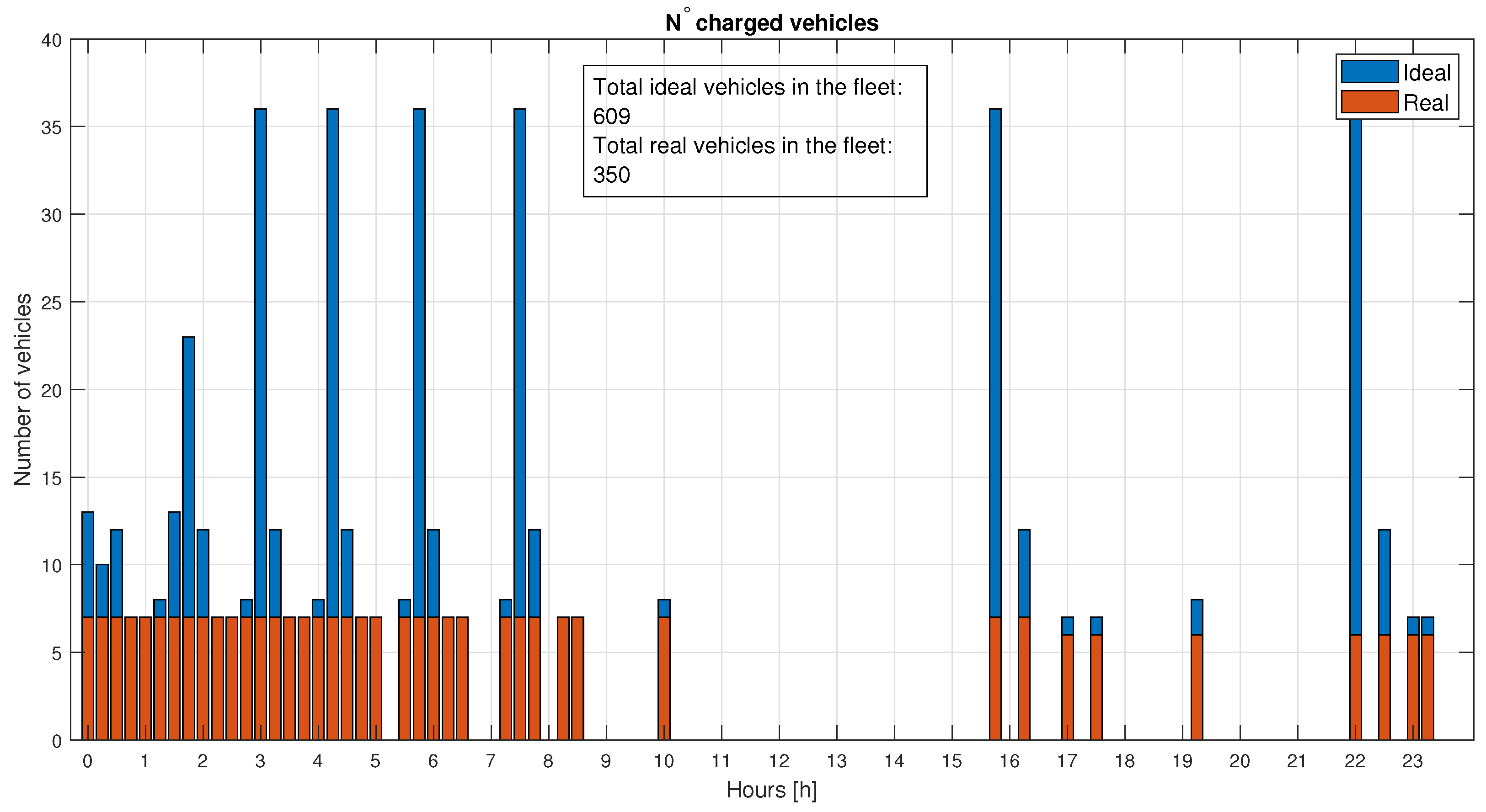 Electronics 12 00852 g015