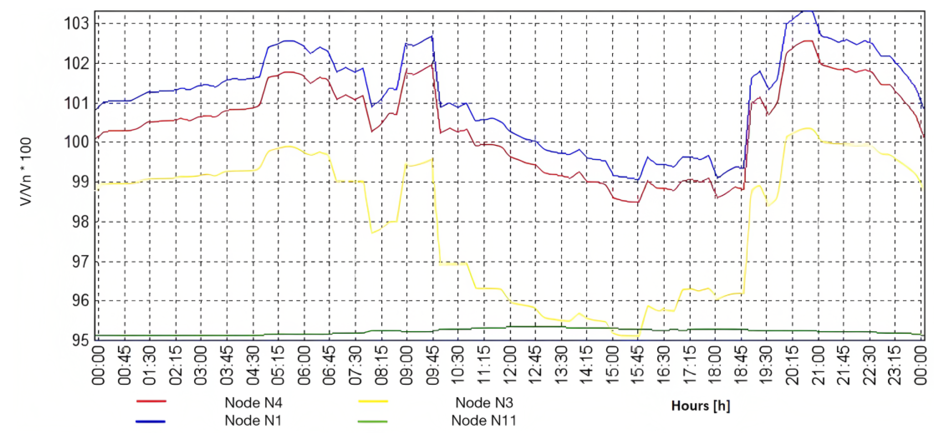 Electronics 12 00852 g022