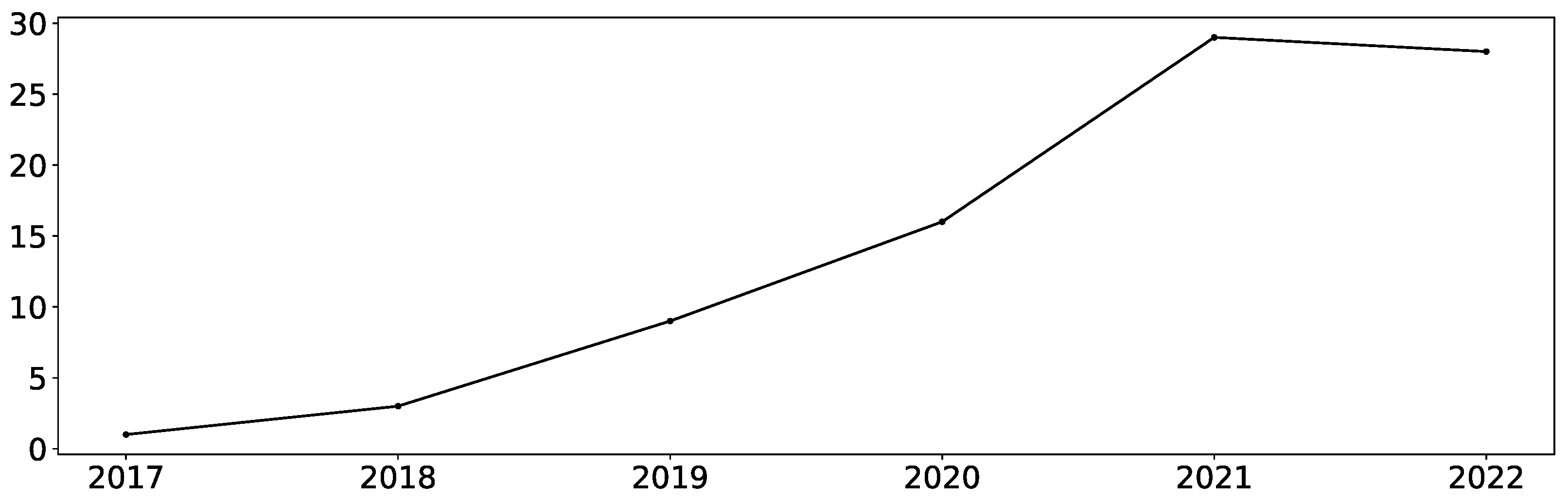 Electronics 12 00853 g001 550
