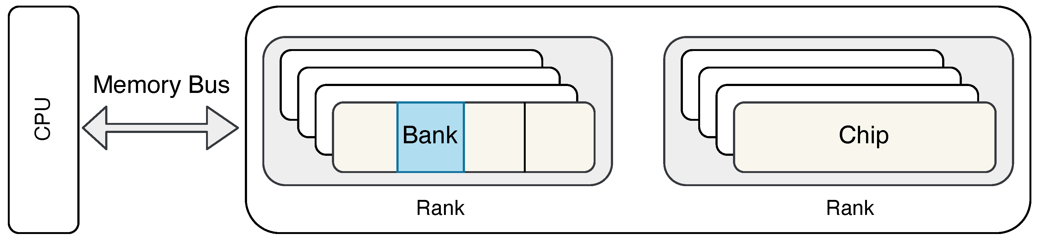 Electronics 12 00853 g003 550