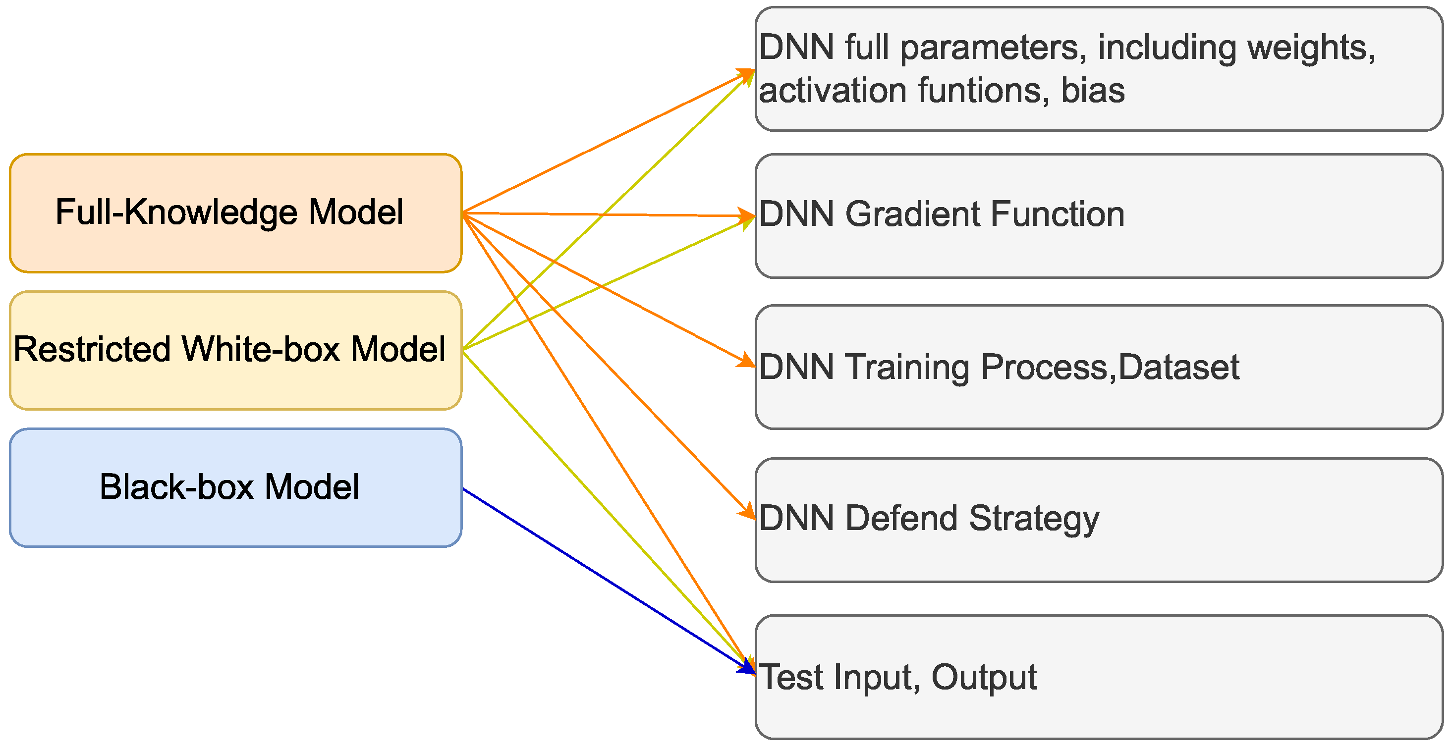 Electronics 12 00853 g008 550
