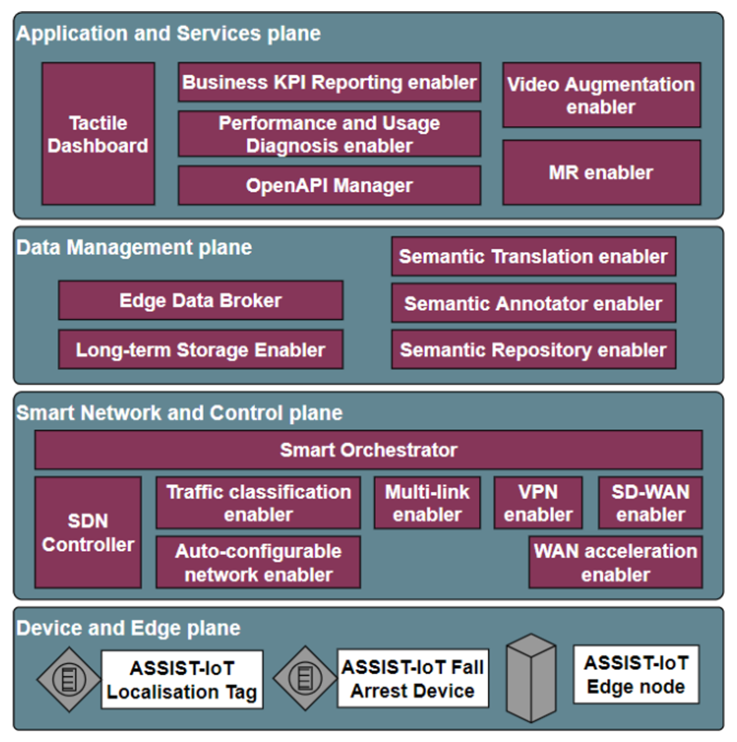 Electronics 12 00854 g002 550