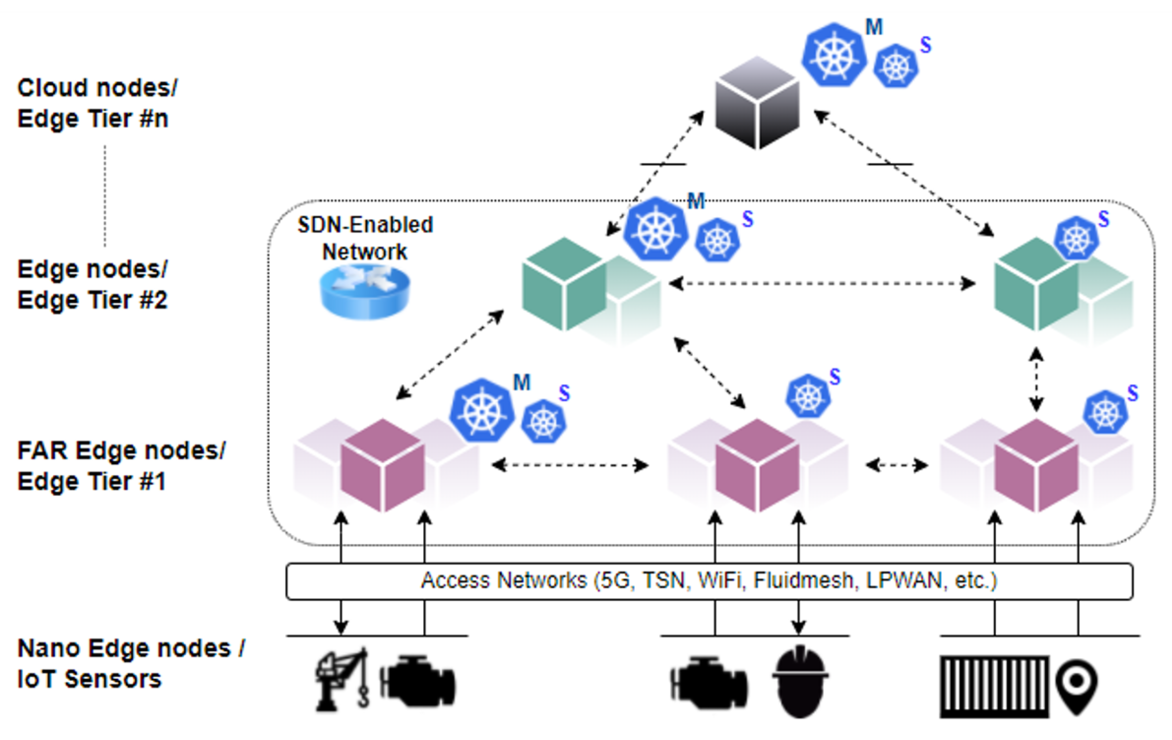 Electronics 12 00854 g005 550