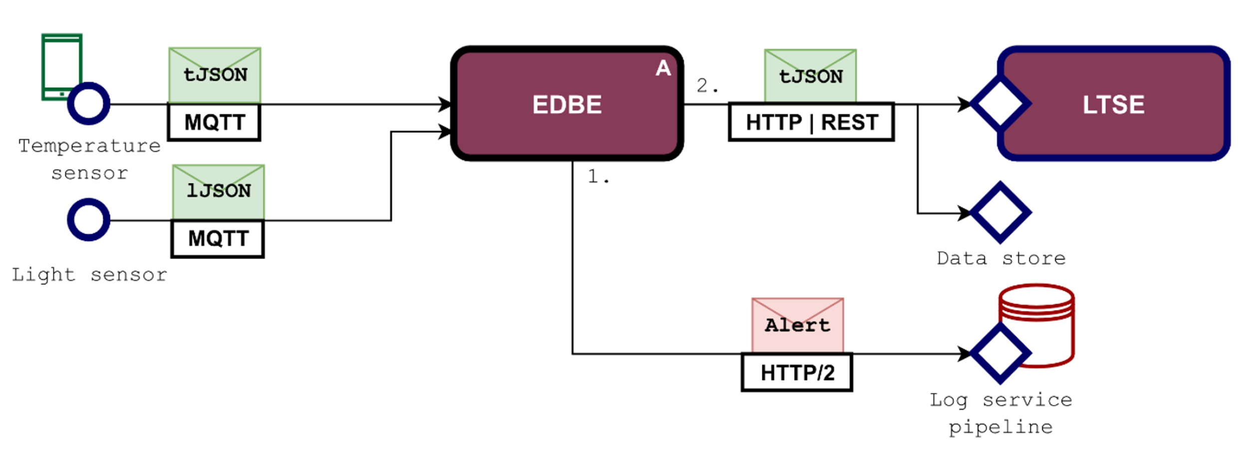 Electronics 12 00854 g006 550