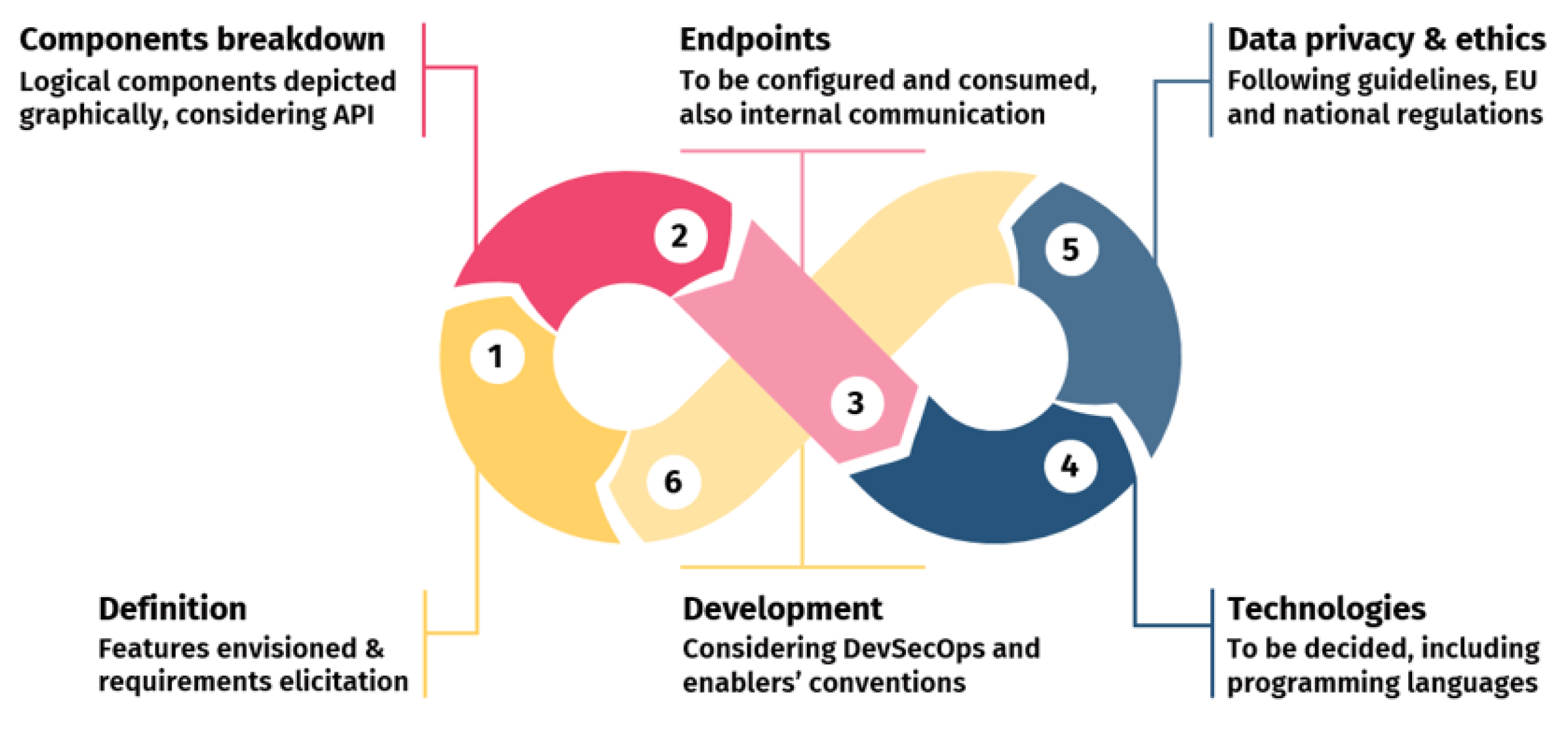 Electronics 12 00854 g007 550