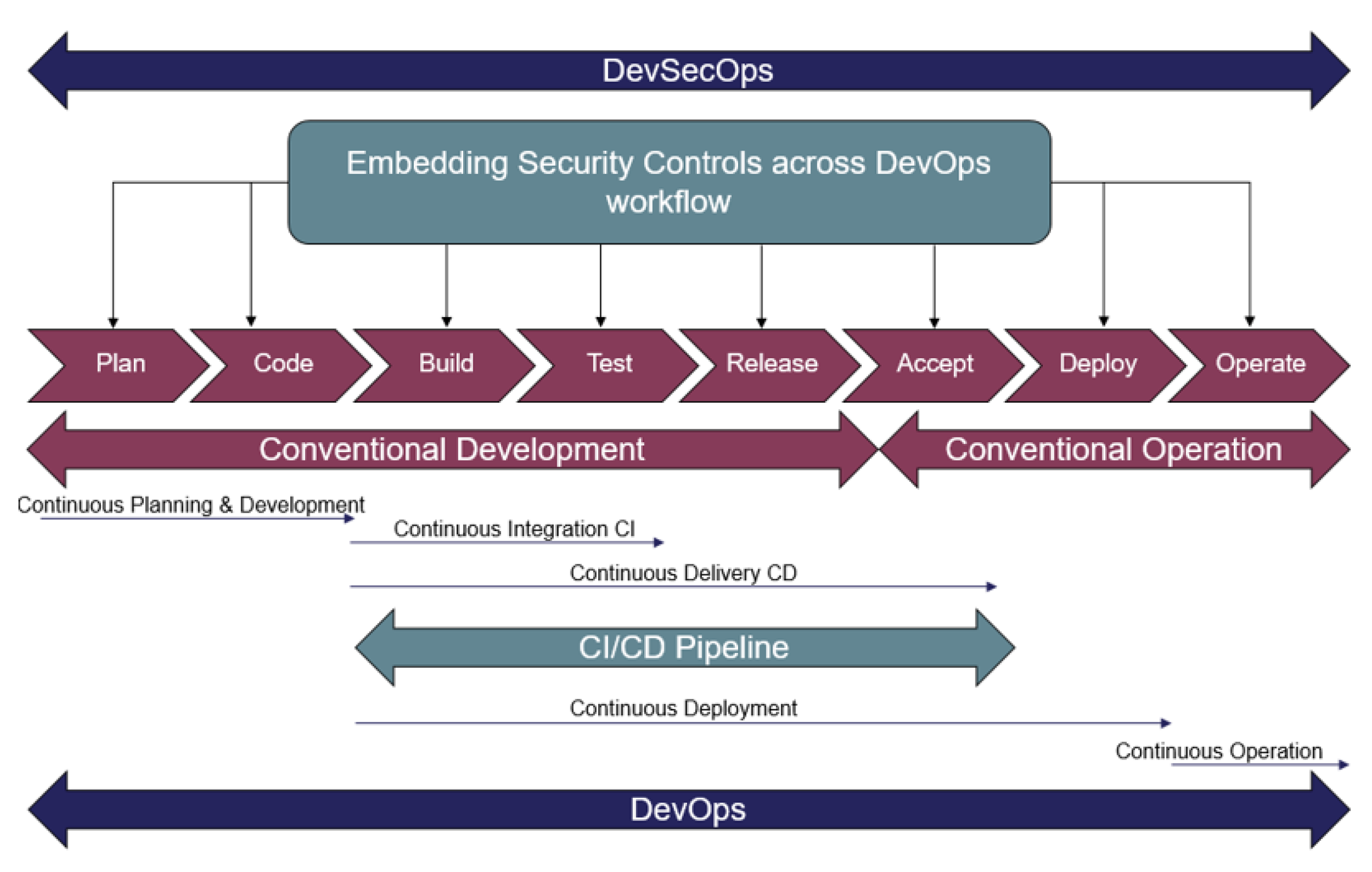 Electronics 12 00854 g008 550