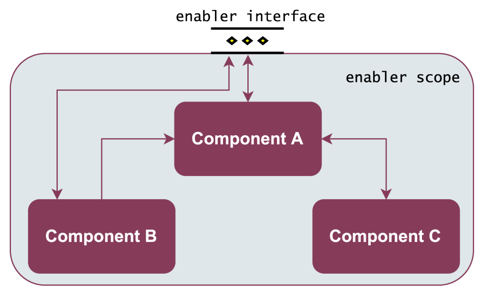 Electronics 12 00854 g009 550