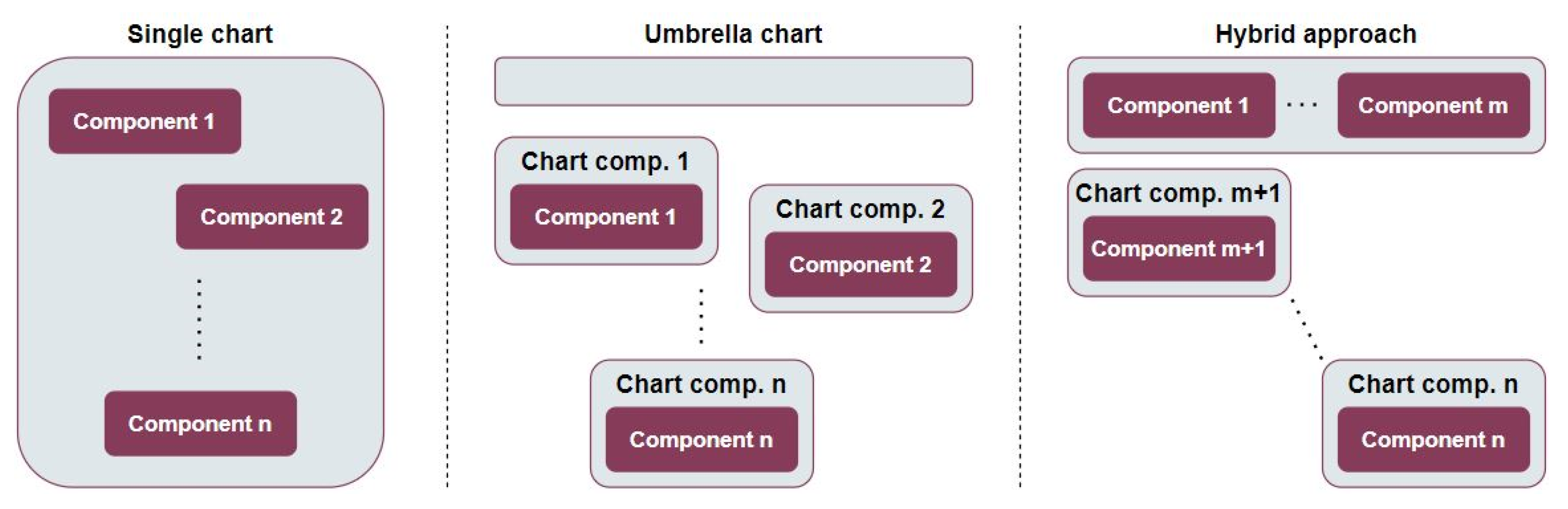 Electronics 12 00854 g010 550