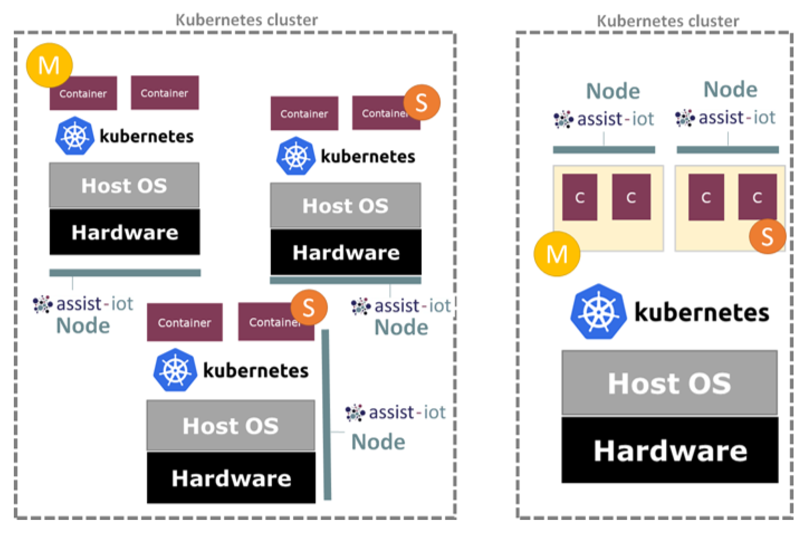 Electronics 12 00854 g013 550