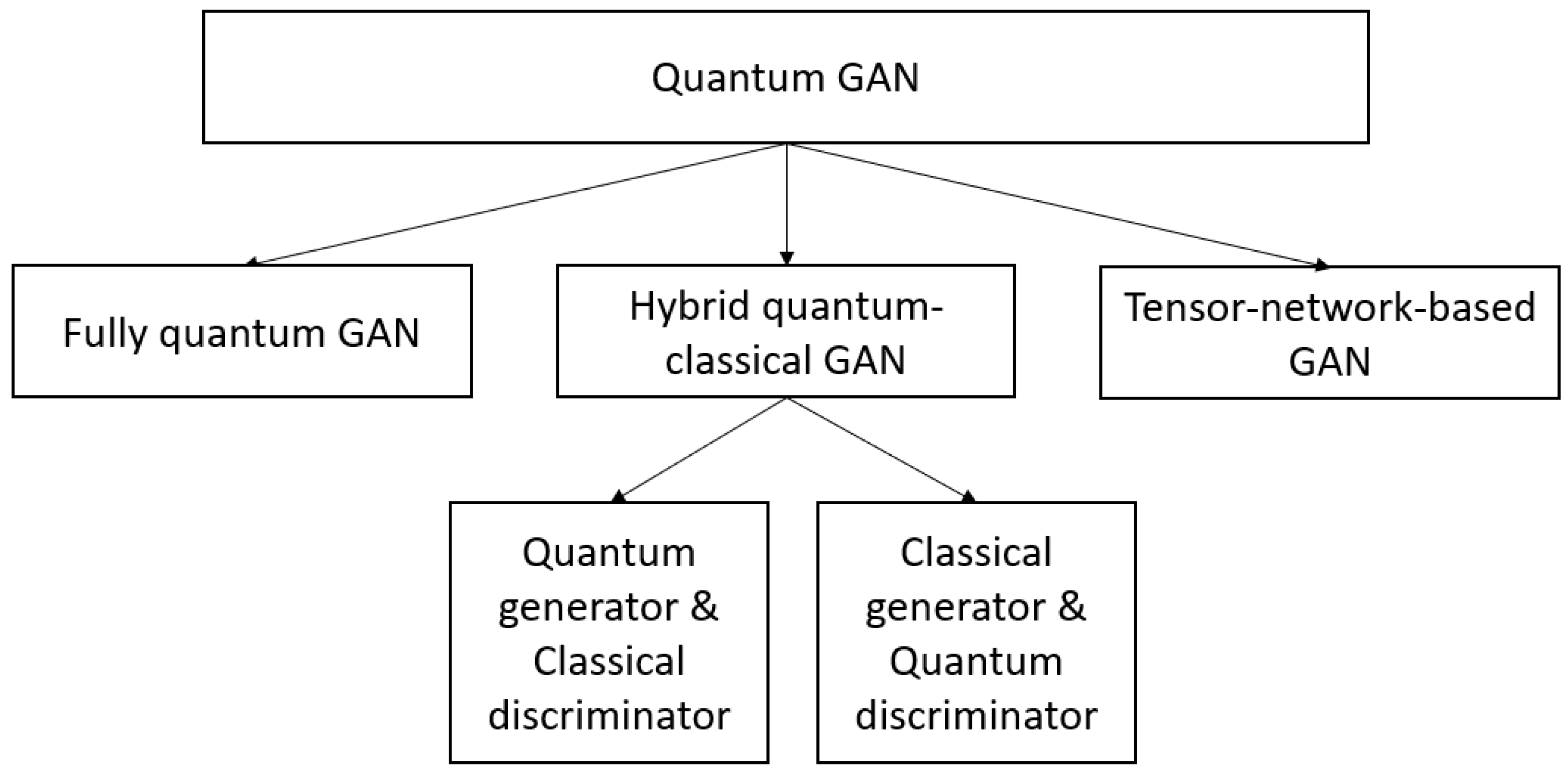 Electronics 12 00856 g002 Electronics 12 00856 g002