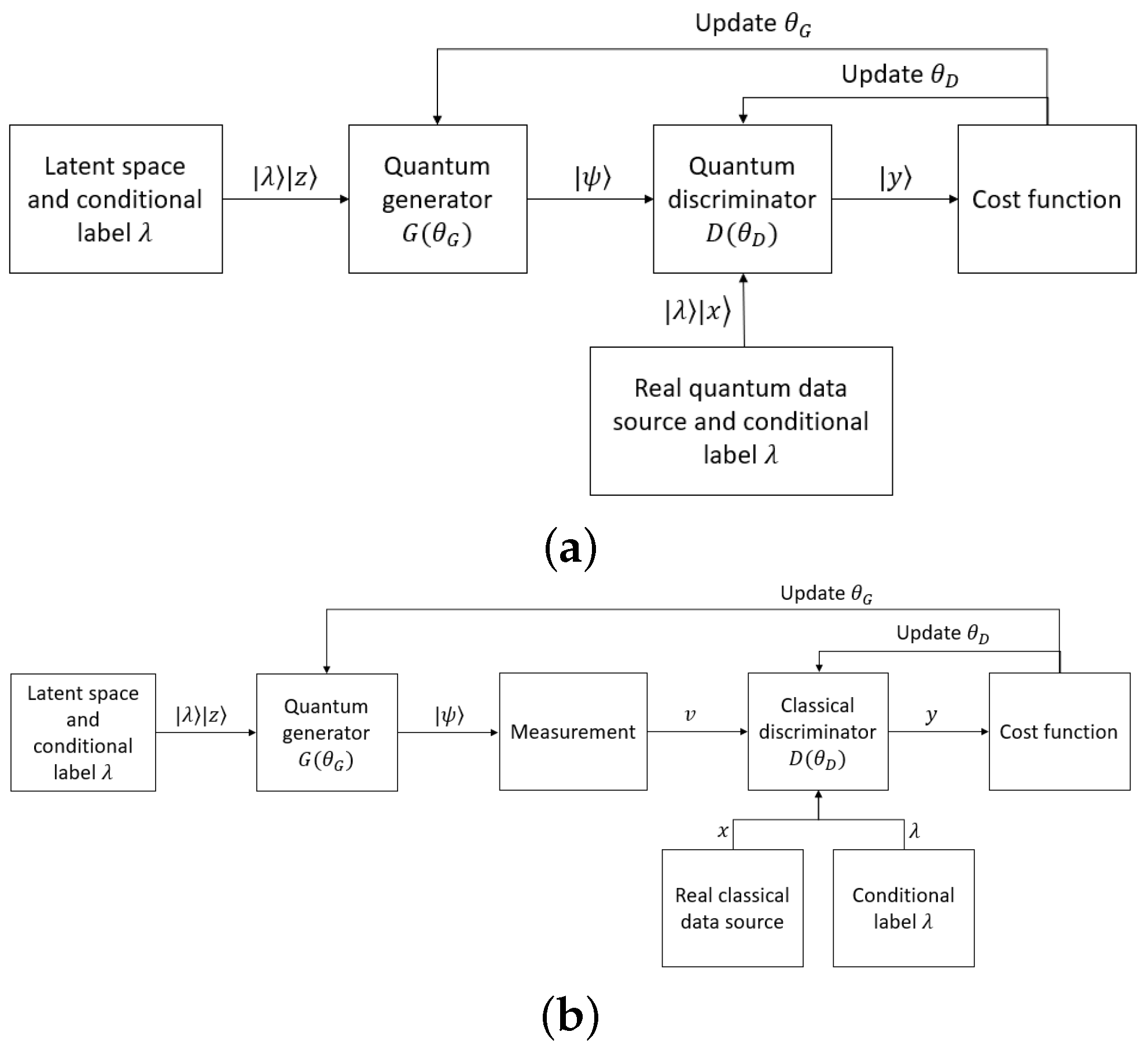 Electronics 12 00856 g007 Electronics 12 00856 g007