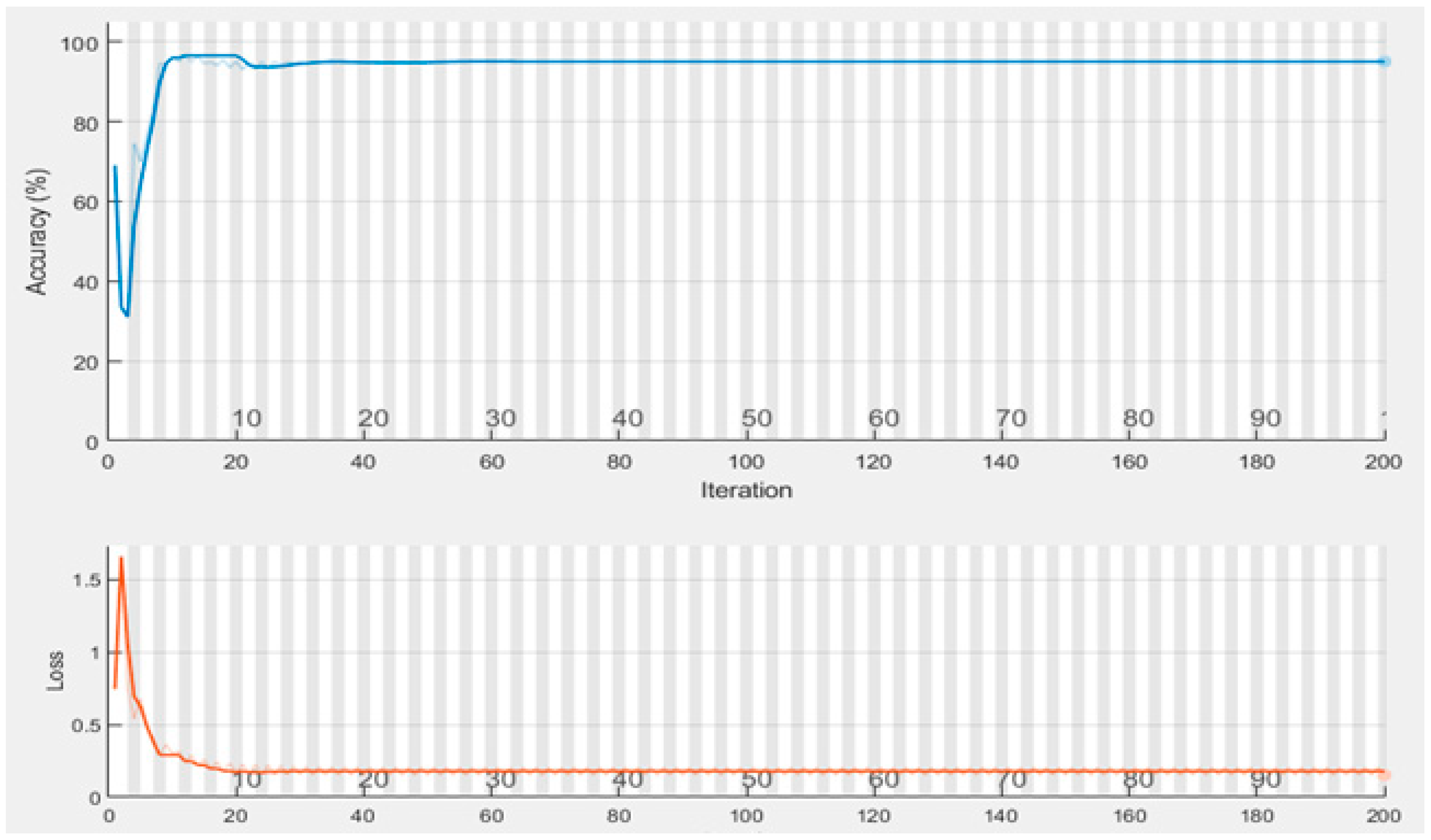 Electronics 12 00858 g002 550