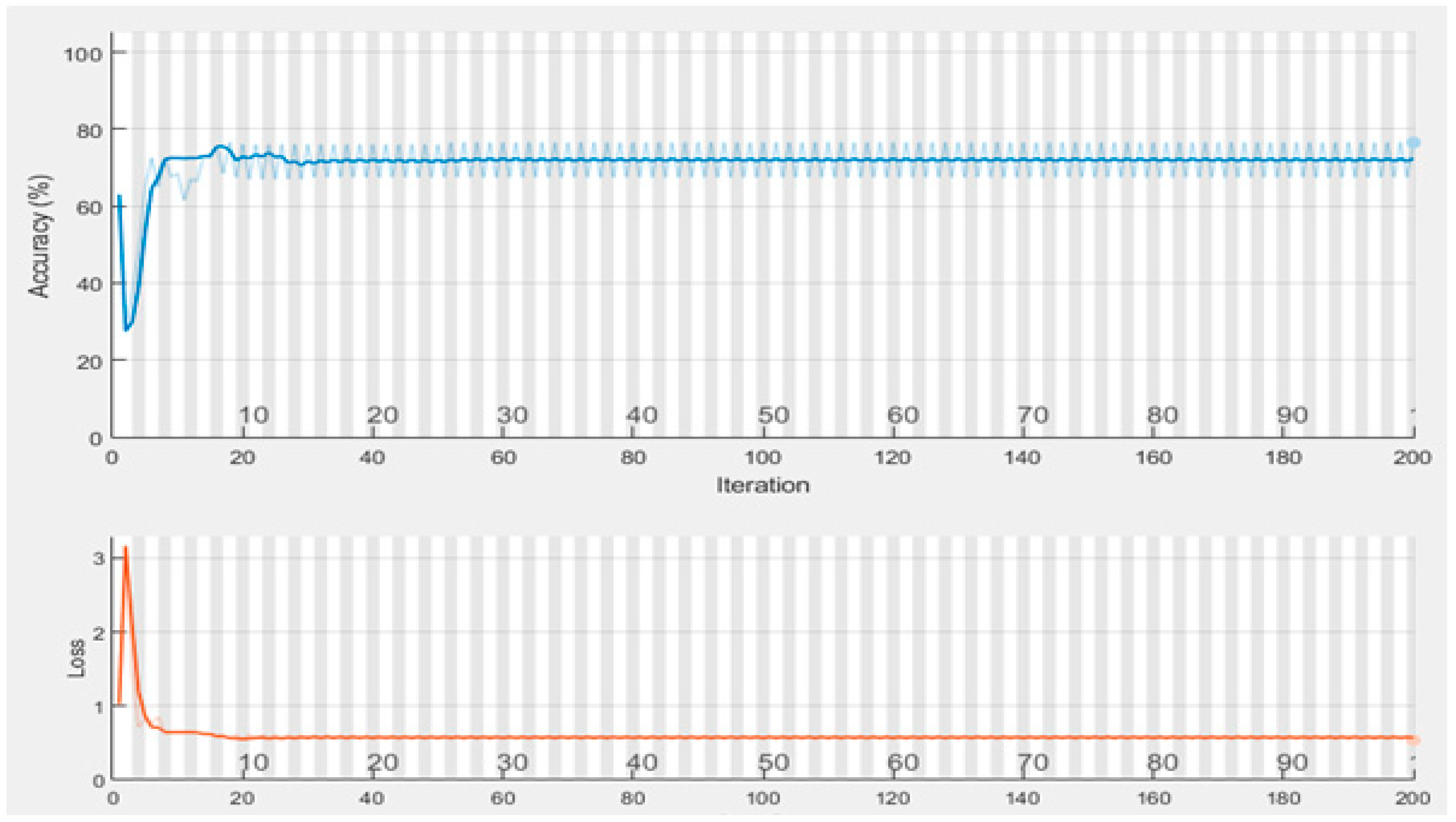 Electronics 12 00858 g003 550