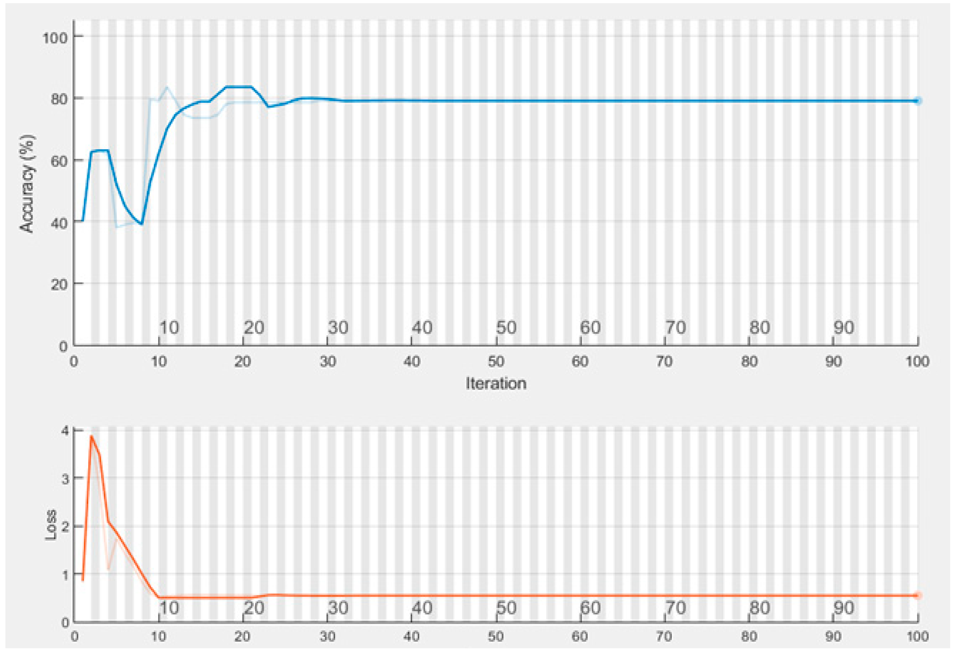 Electronics 12 00858 g004 550