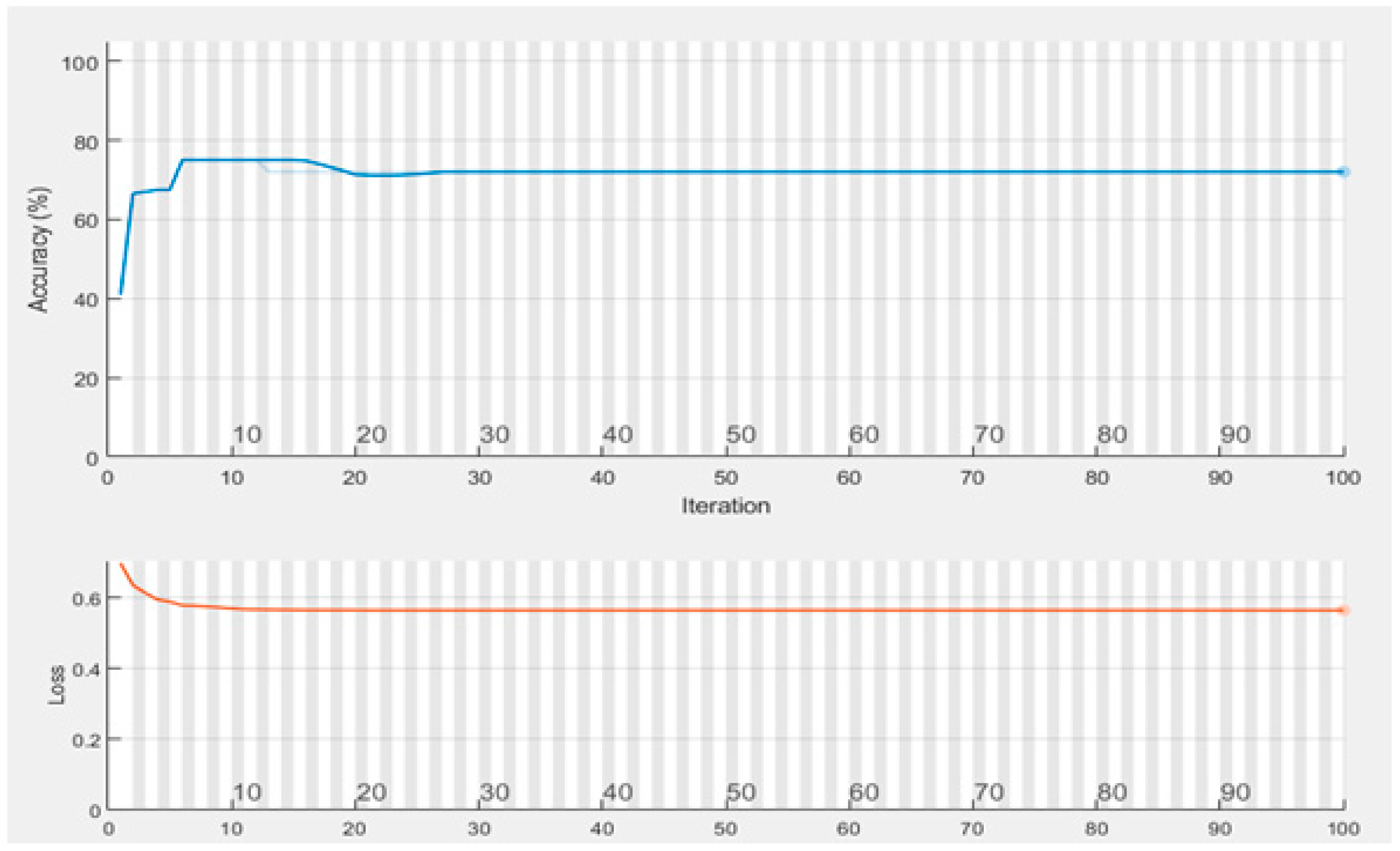 Electronics 12 00858 g005 550