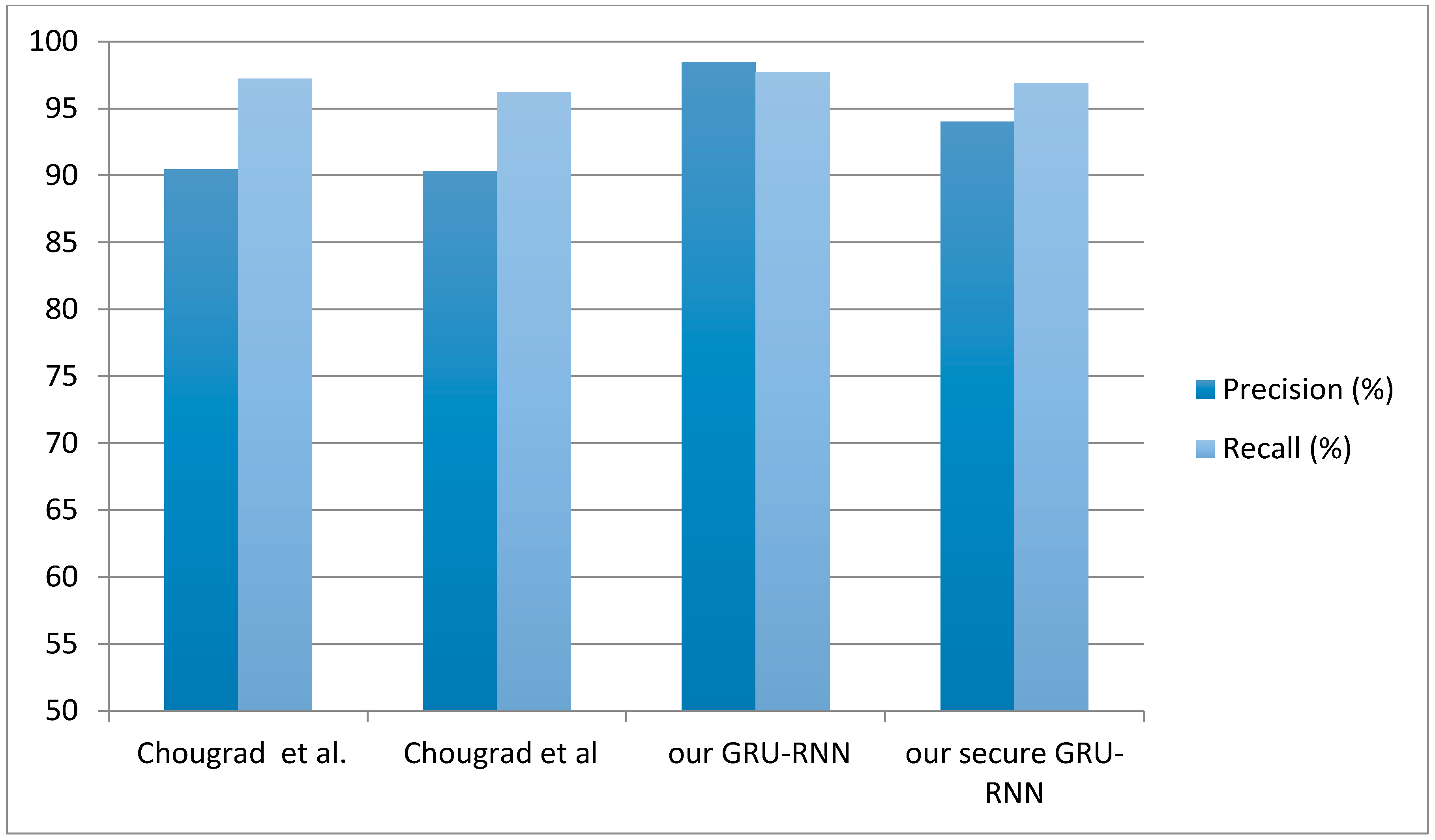 Electronics 12 00858 g006 550
