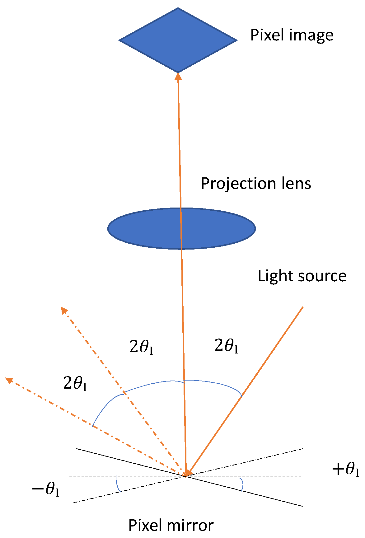 Electronics 12 00859 g003