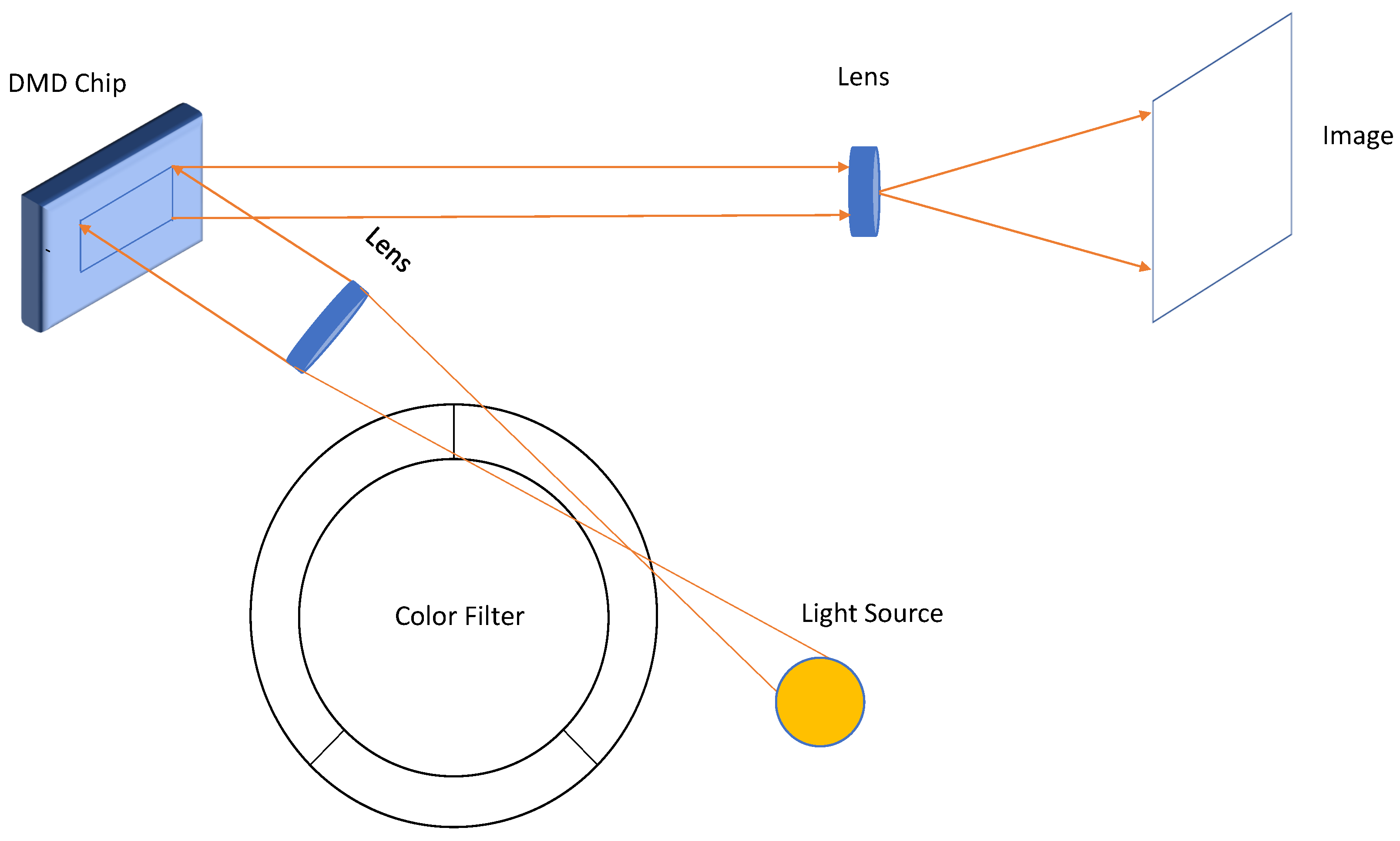 Electronics 12 00859 g004
