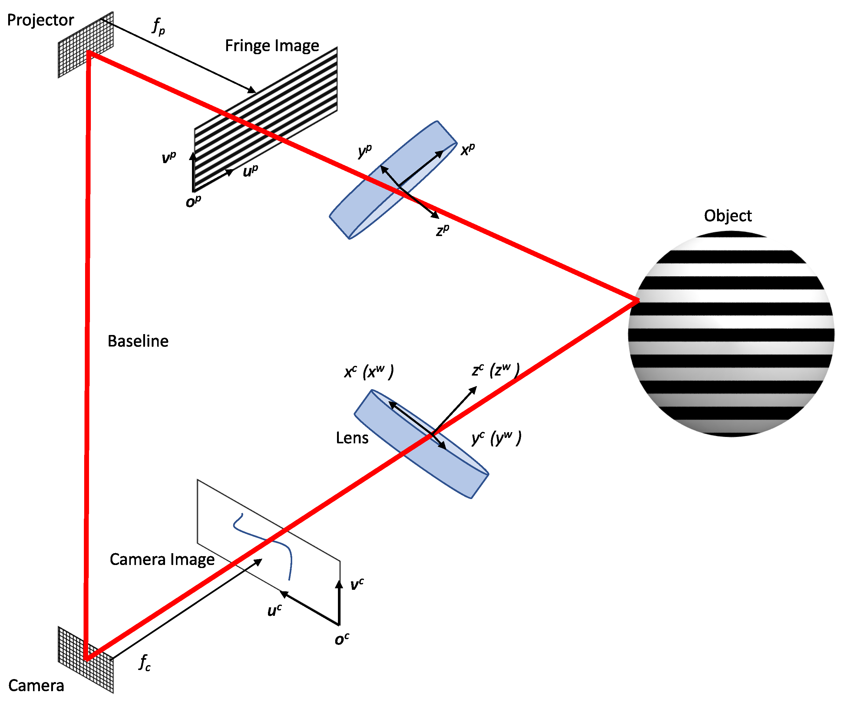 Electronics 12 00859 g007
