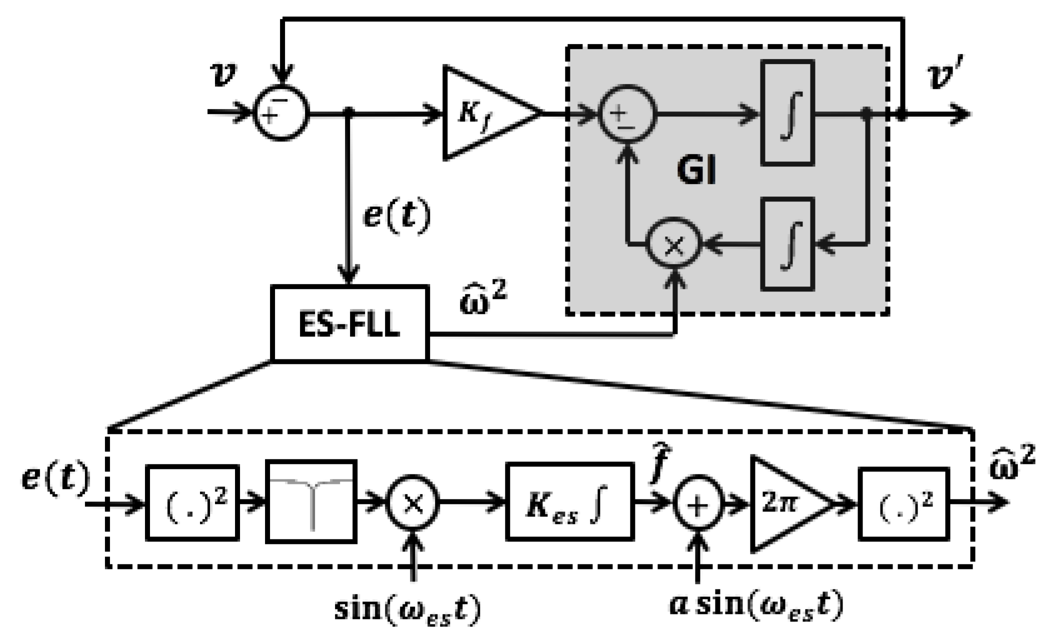 Electronics 12 00860 g002 550