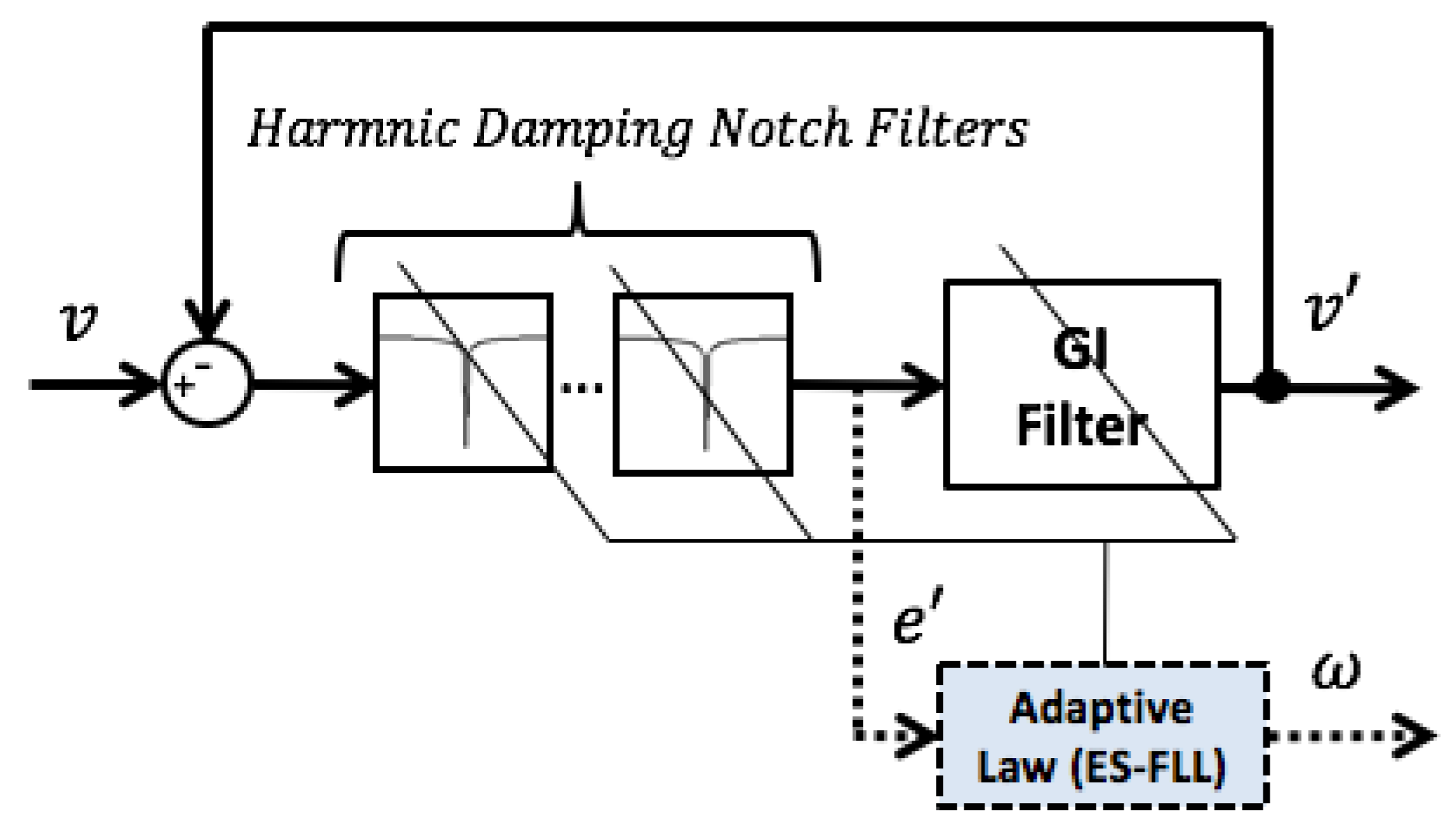Electronics 12 00860 g003 550