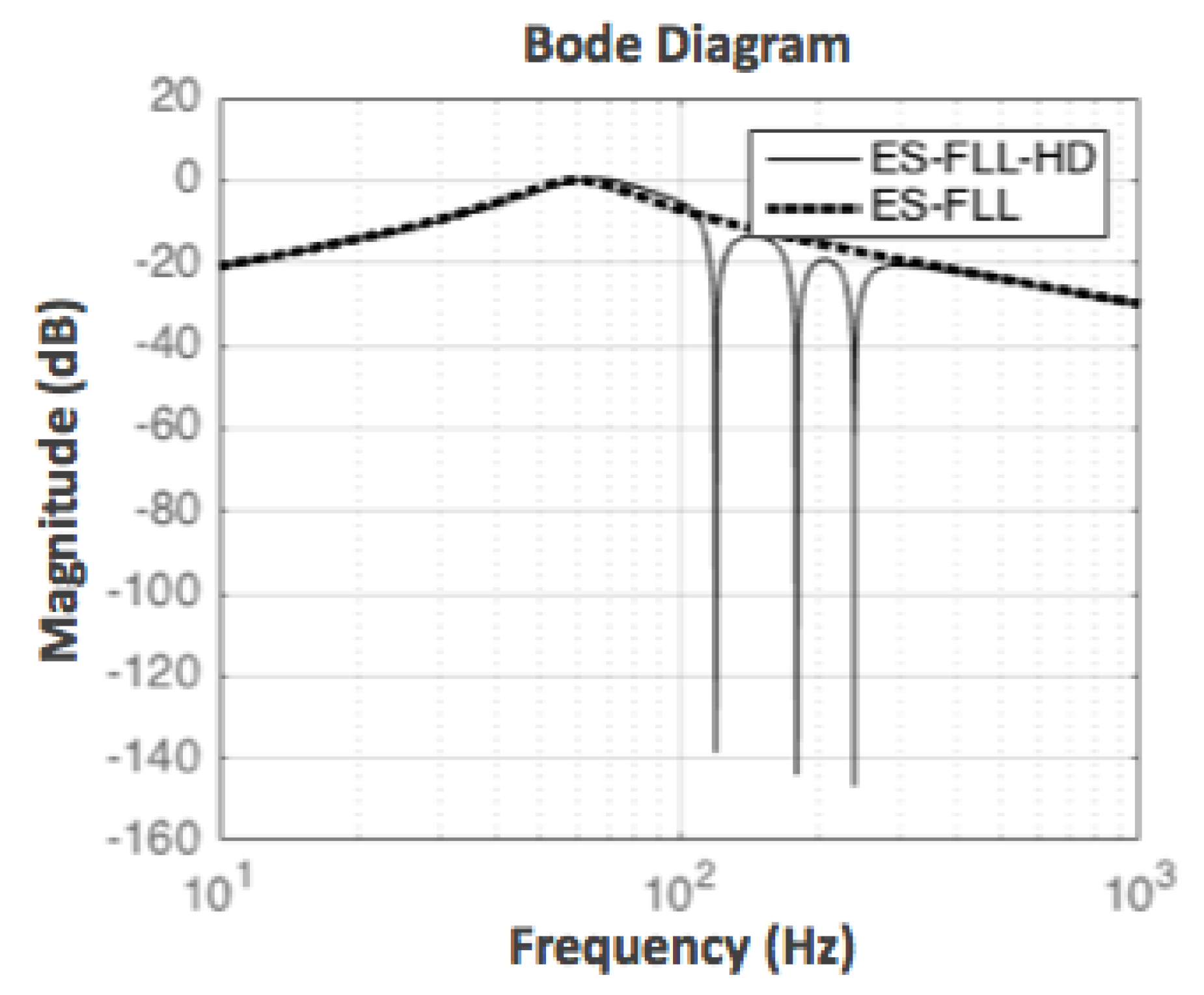 Electronics 12 00860 g004 550