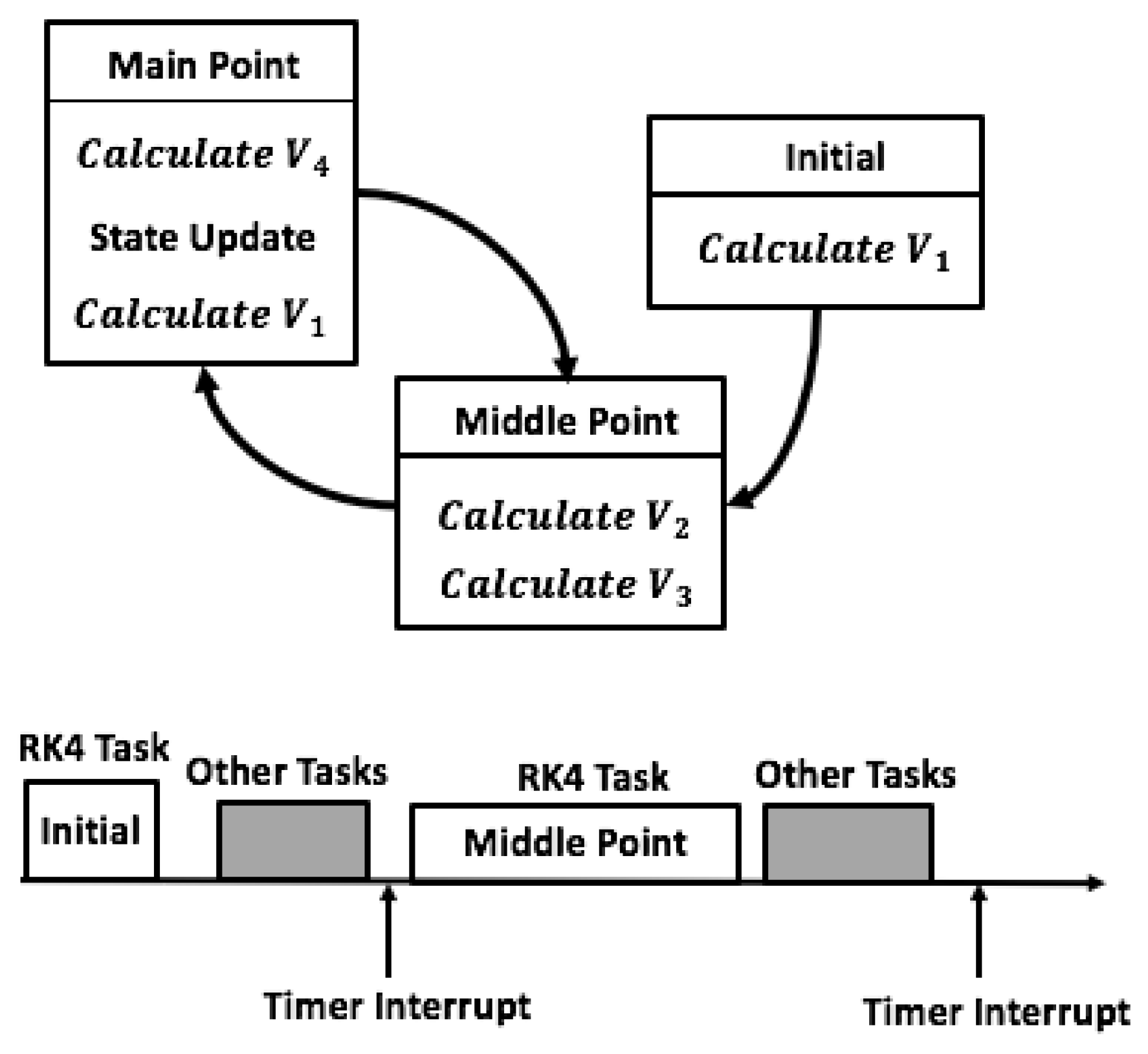 Electronics 12 00860 g005 550