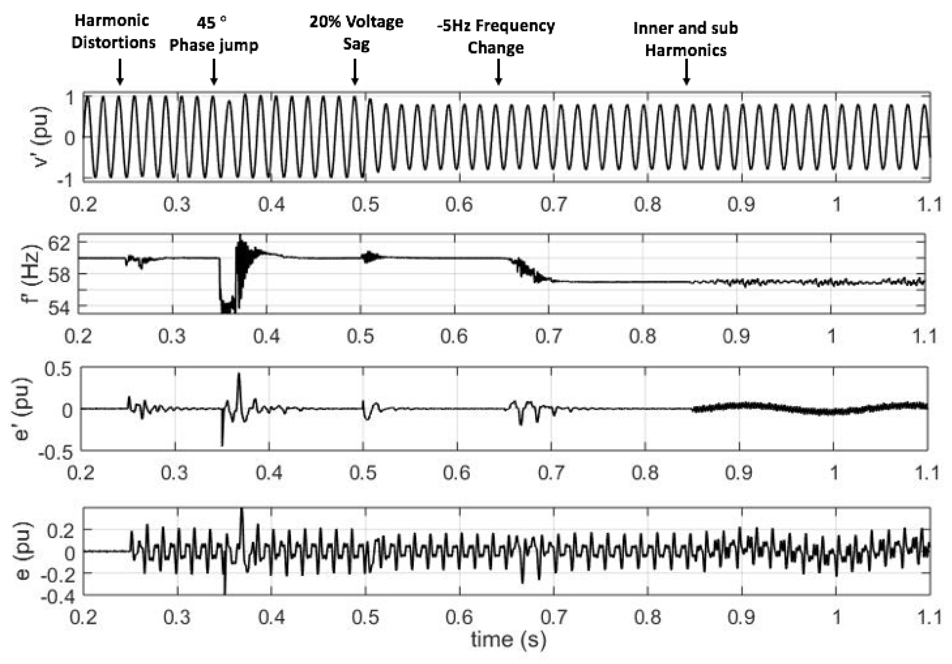 Electronics 12 00860 g006 550