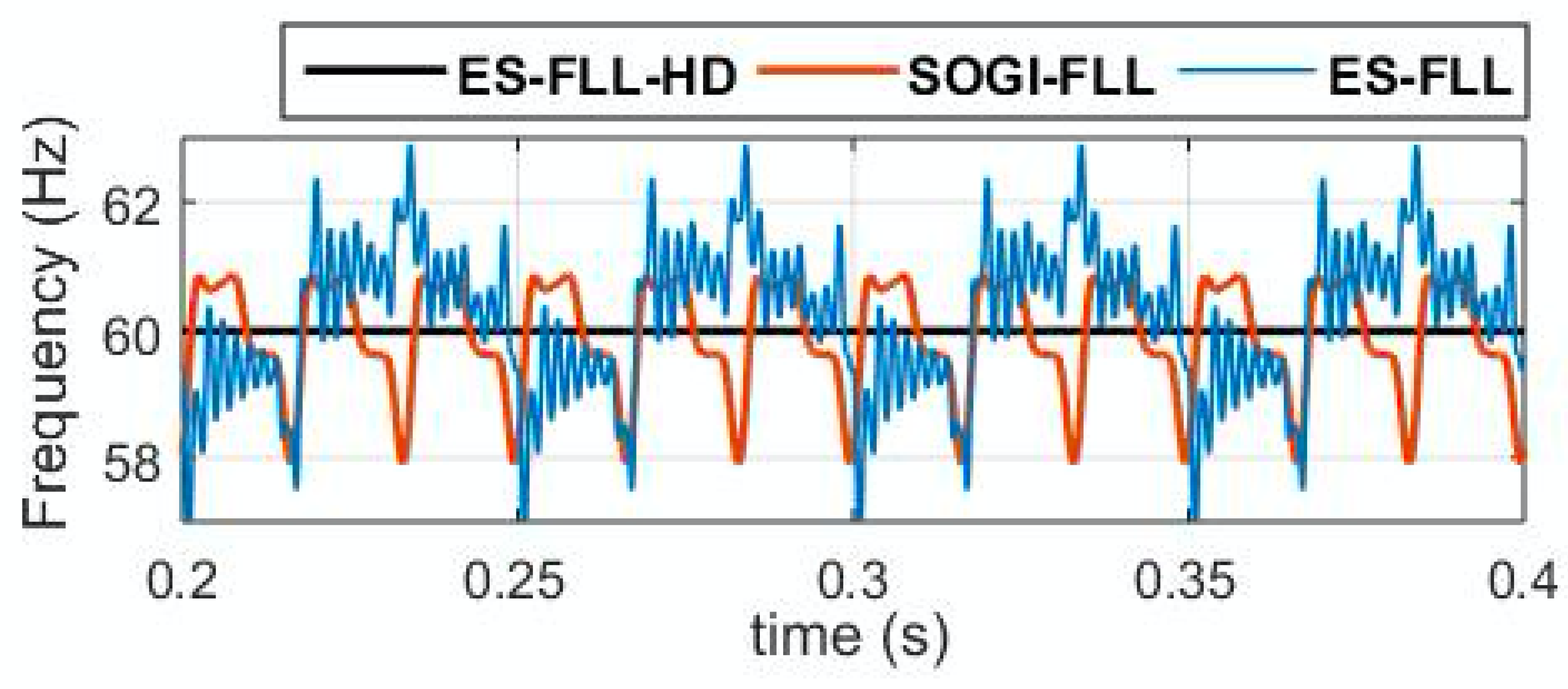 Electronics 12 00860 g007 550