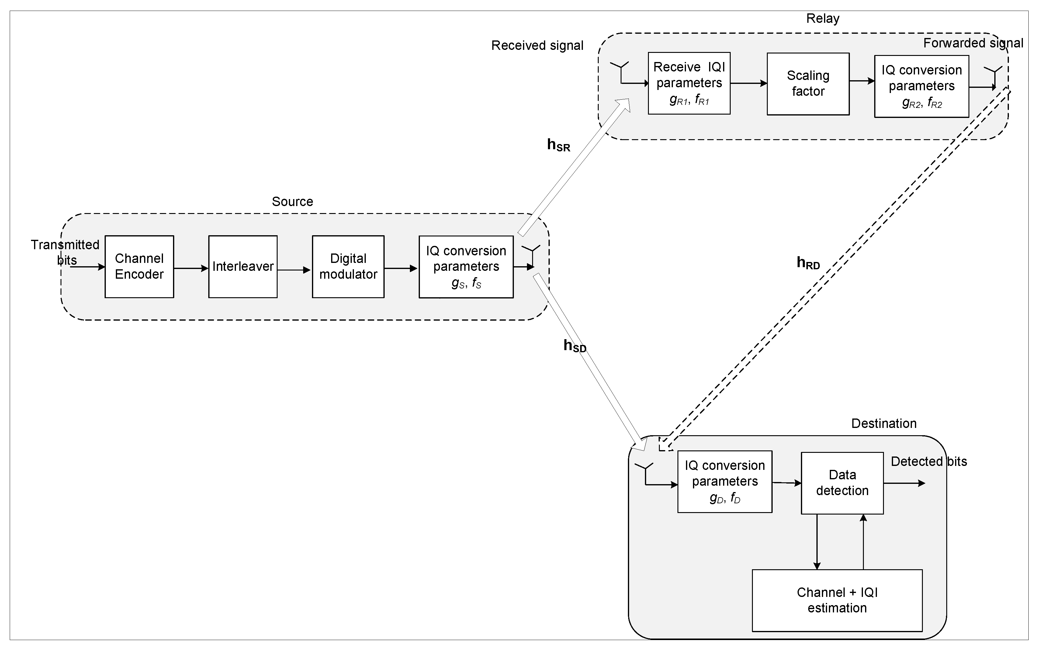 Electronics 12 00863 g001