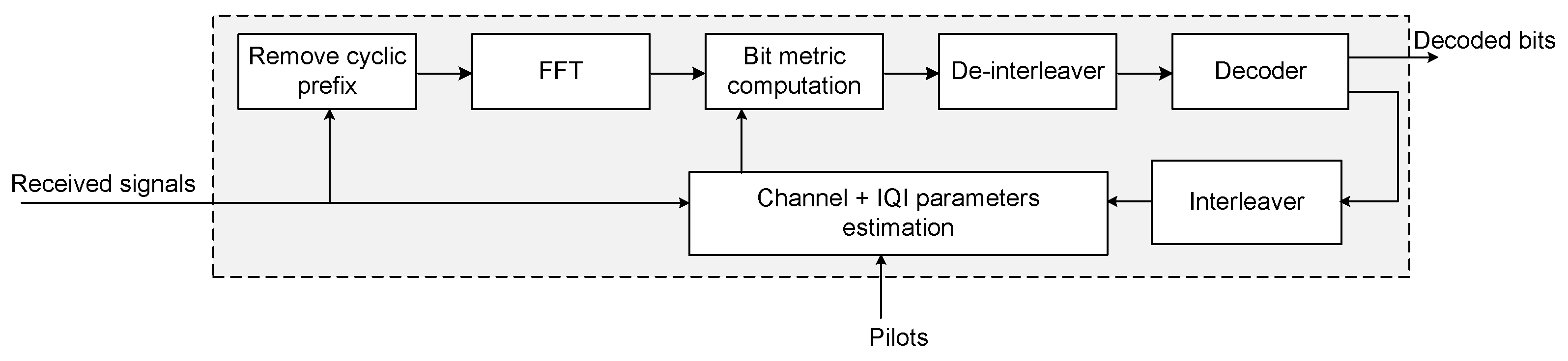 Electronics 12 00863 g002