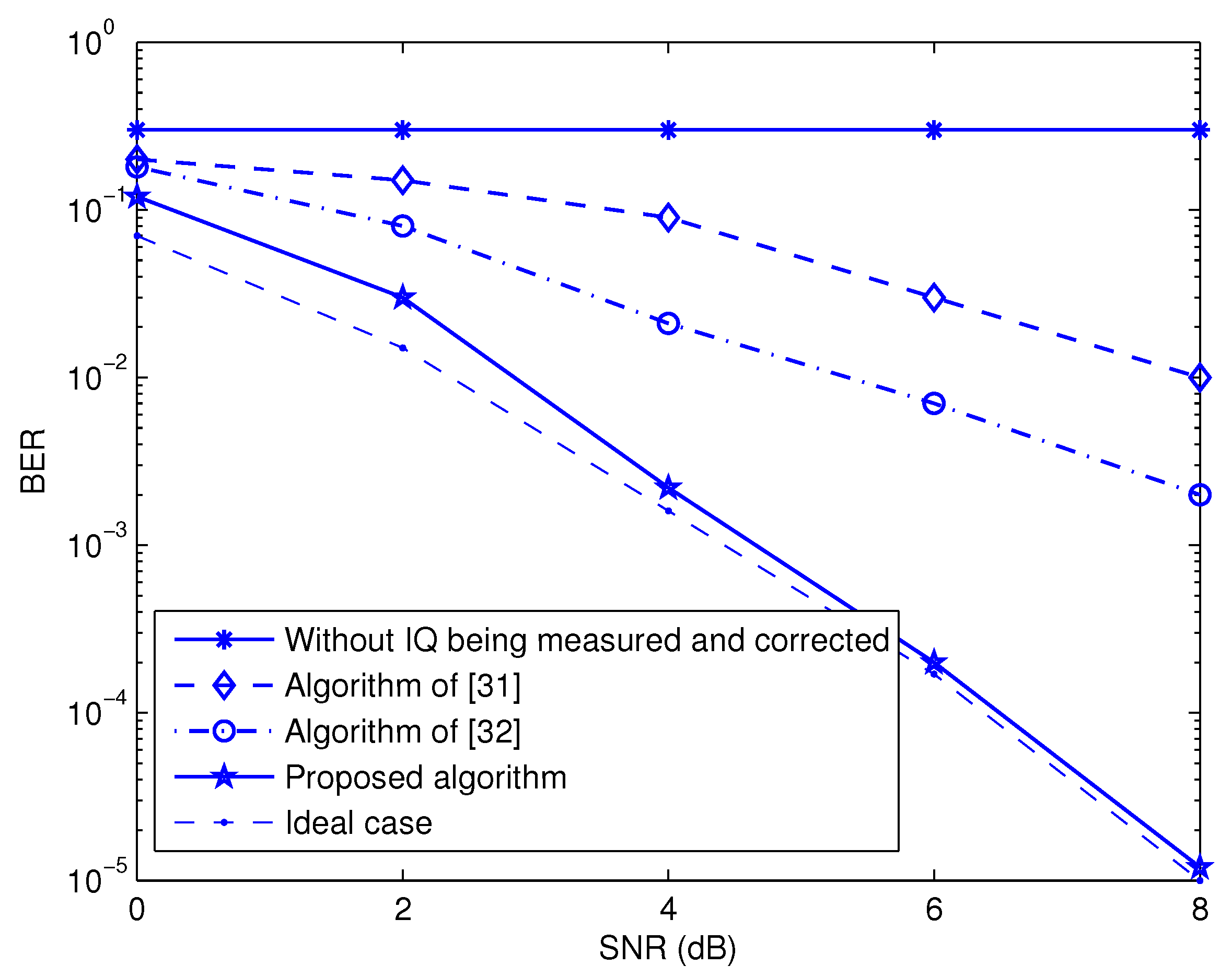 Electronics 12 00863 g004