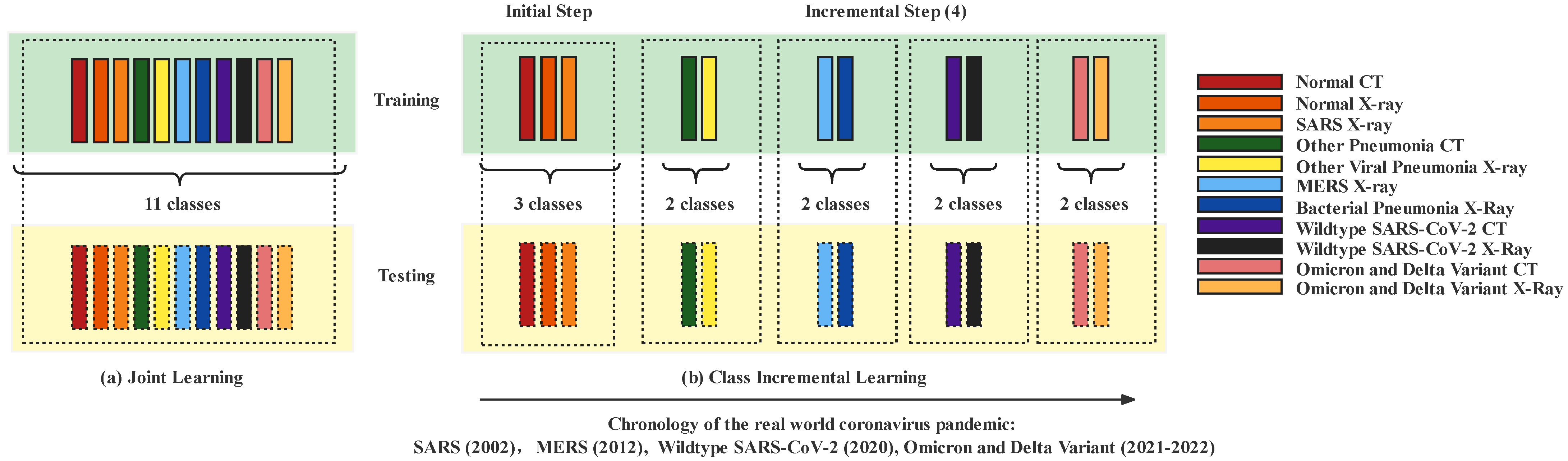 Electronics 12 00866 g003