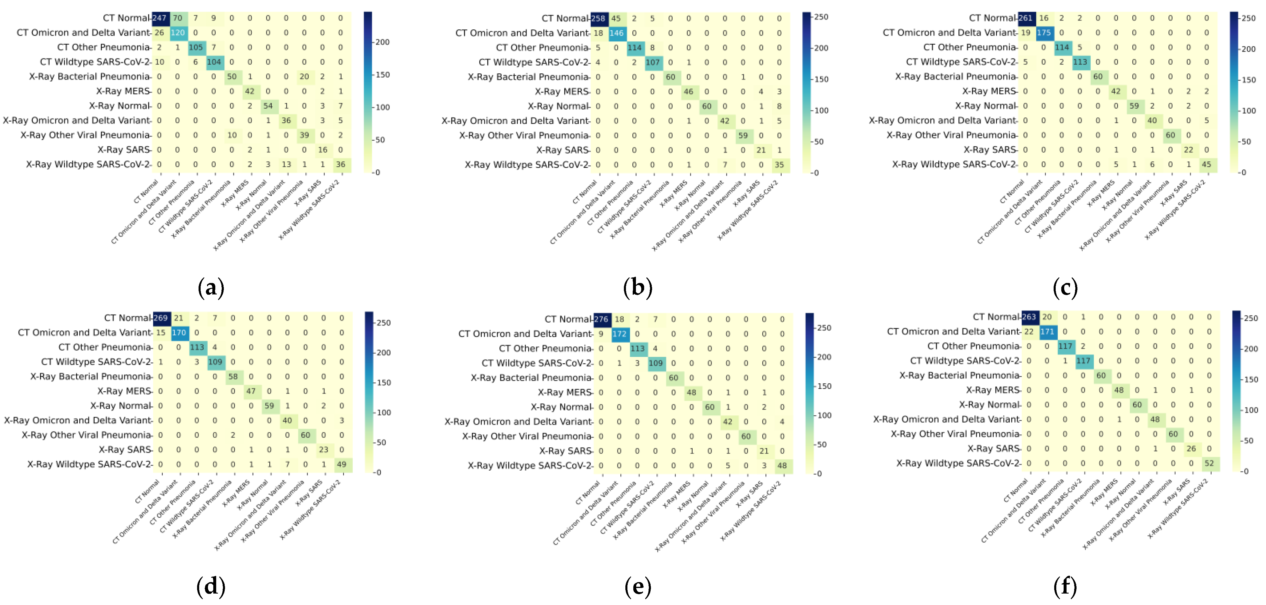 Electronics 12 00866 g004