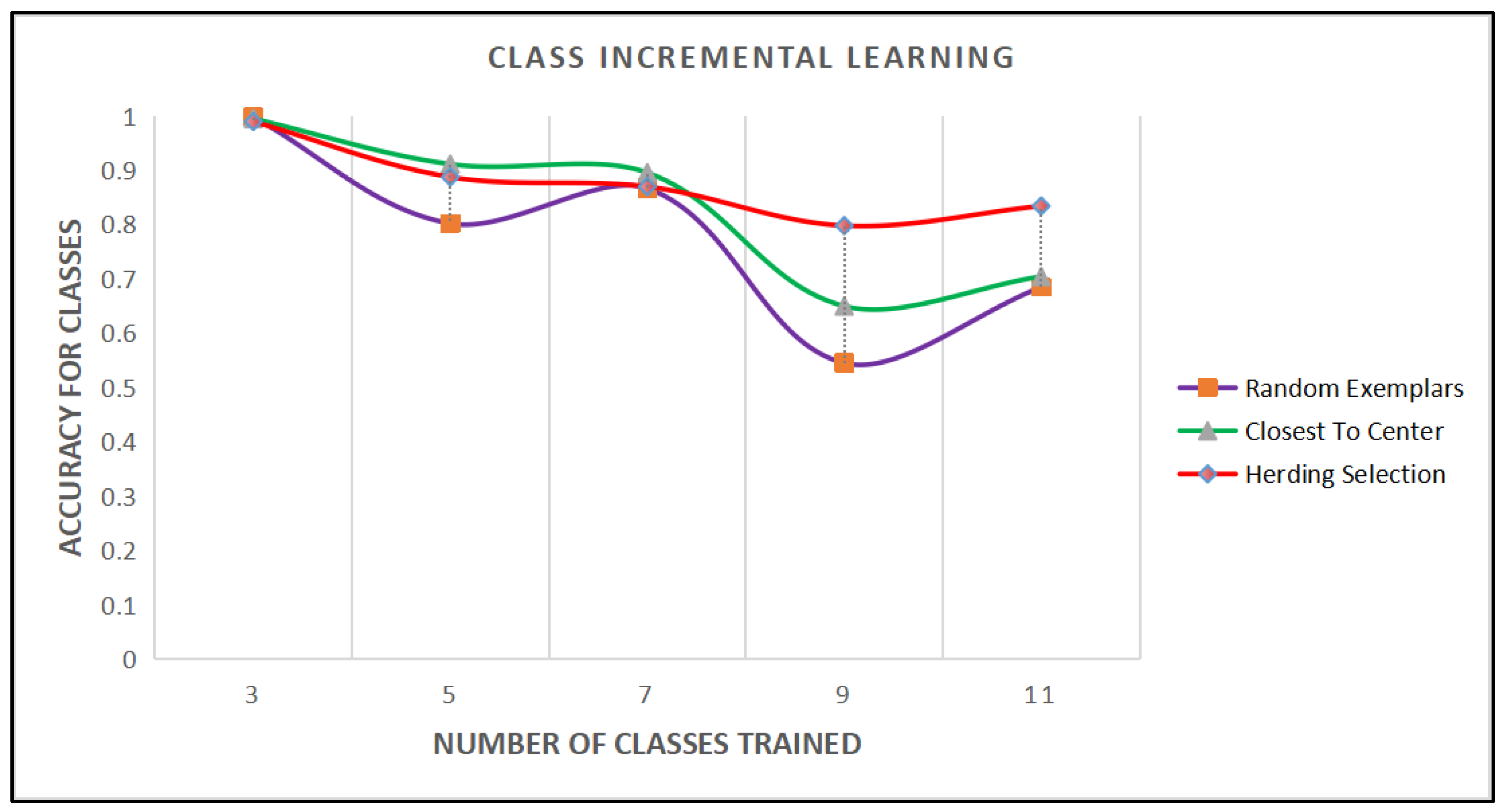 Electronics 12 00866 g007