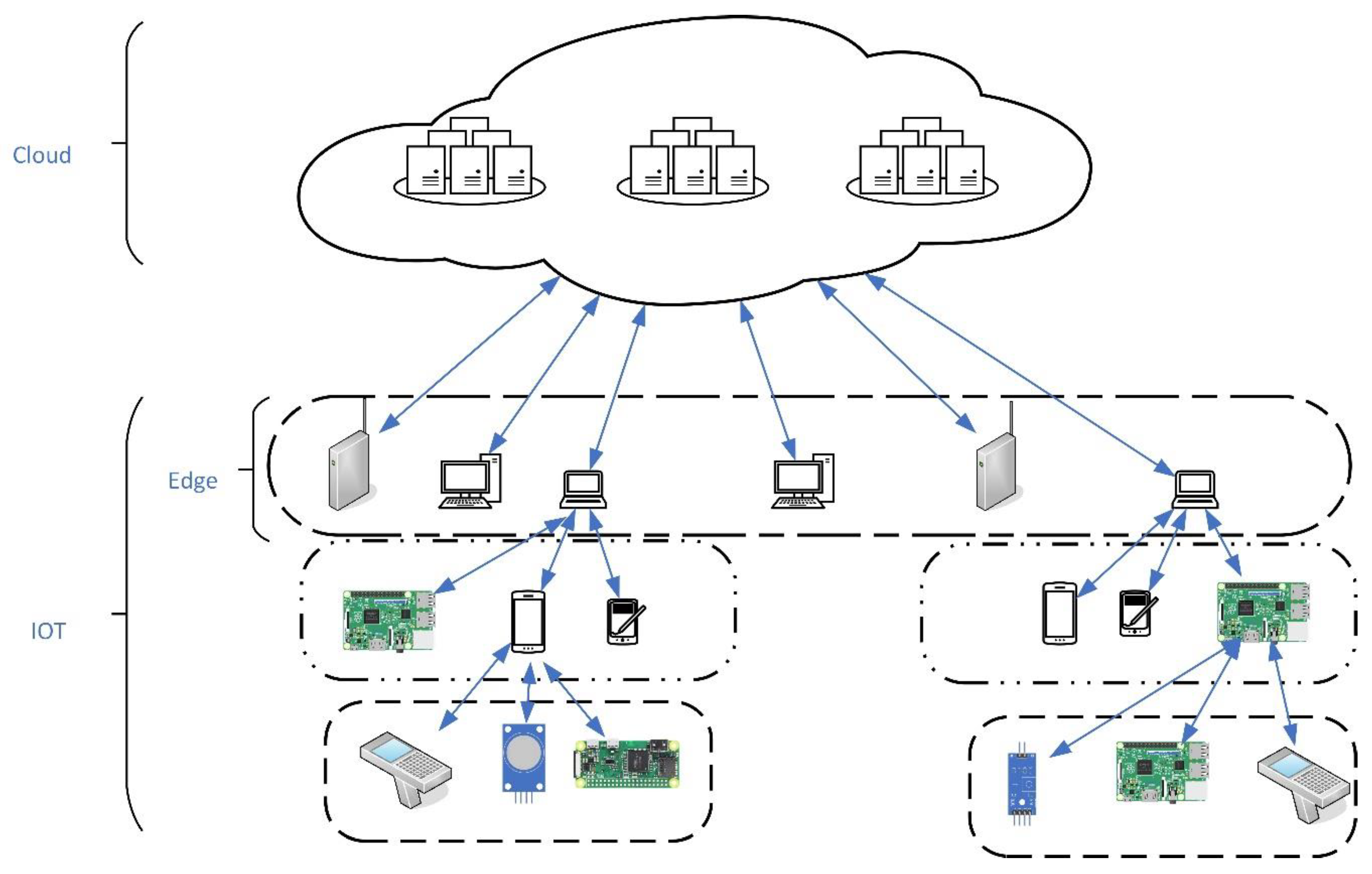 Electronics 12 00867 g001 Electronics 12 00867 g001