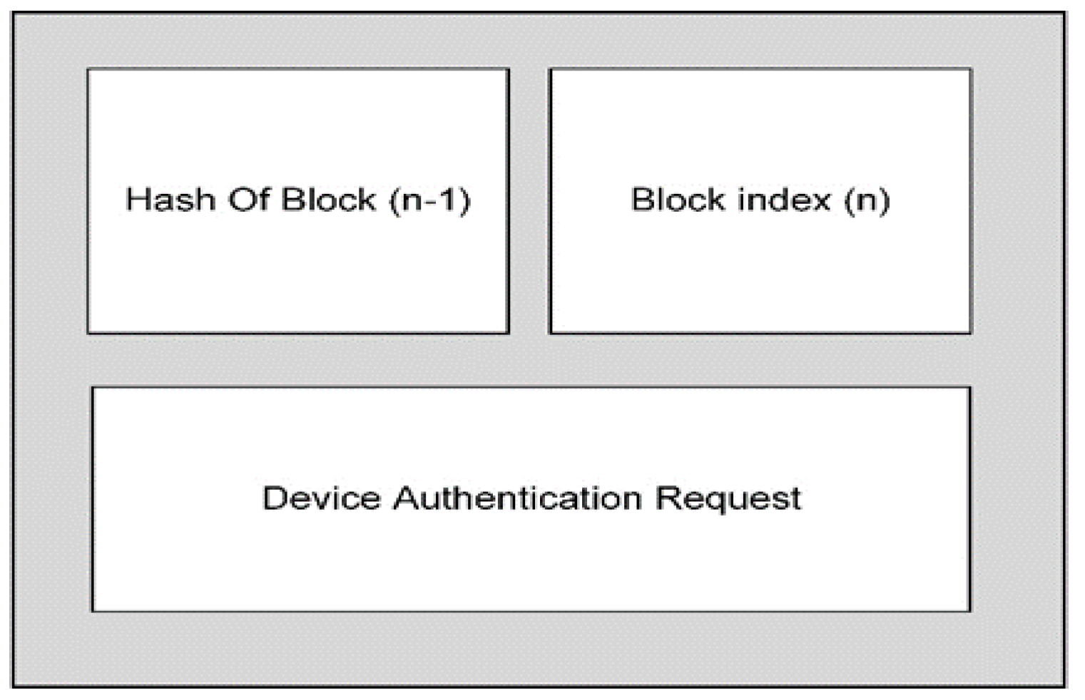 Electronics 12 00867 g003 Electronics 12 00867 g003