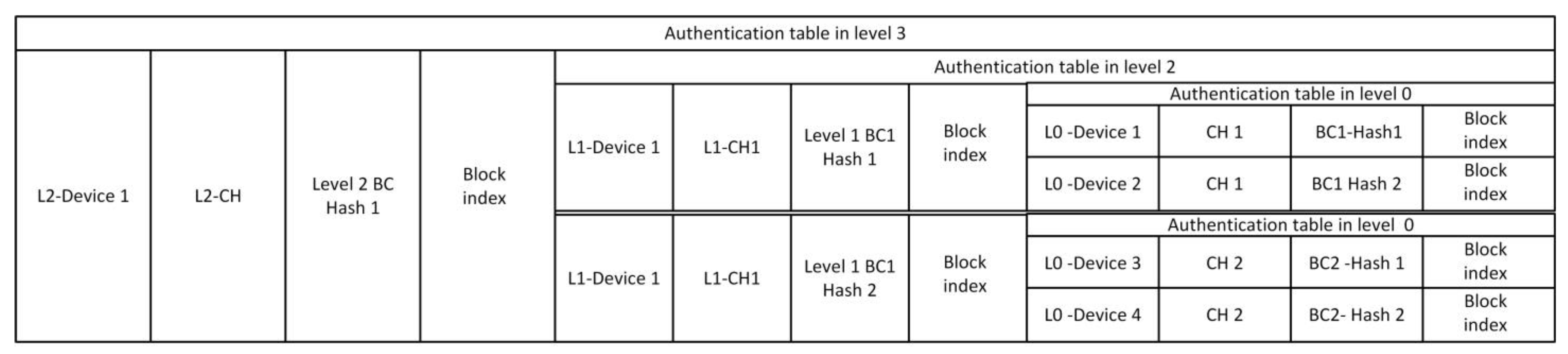 Electronics 12 00867 g005 Electronics 12 00867 g005