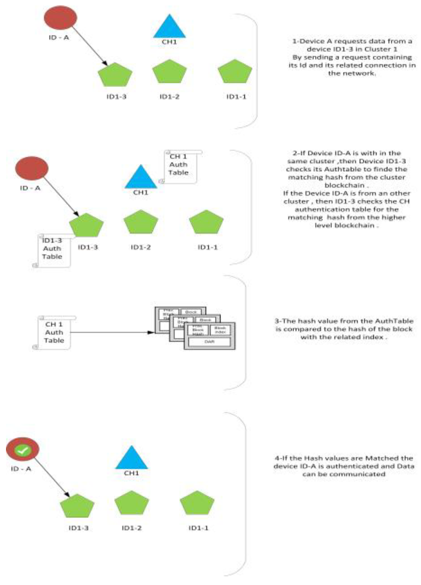 Electronics 12 00867 g007 Electronics 12 00867 g007