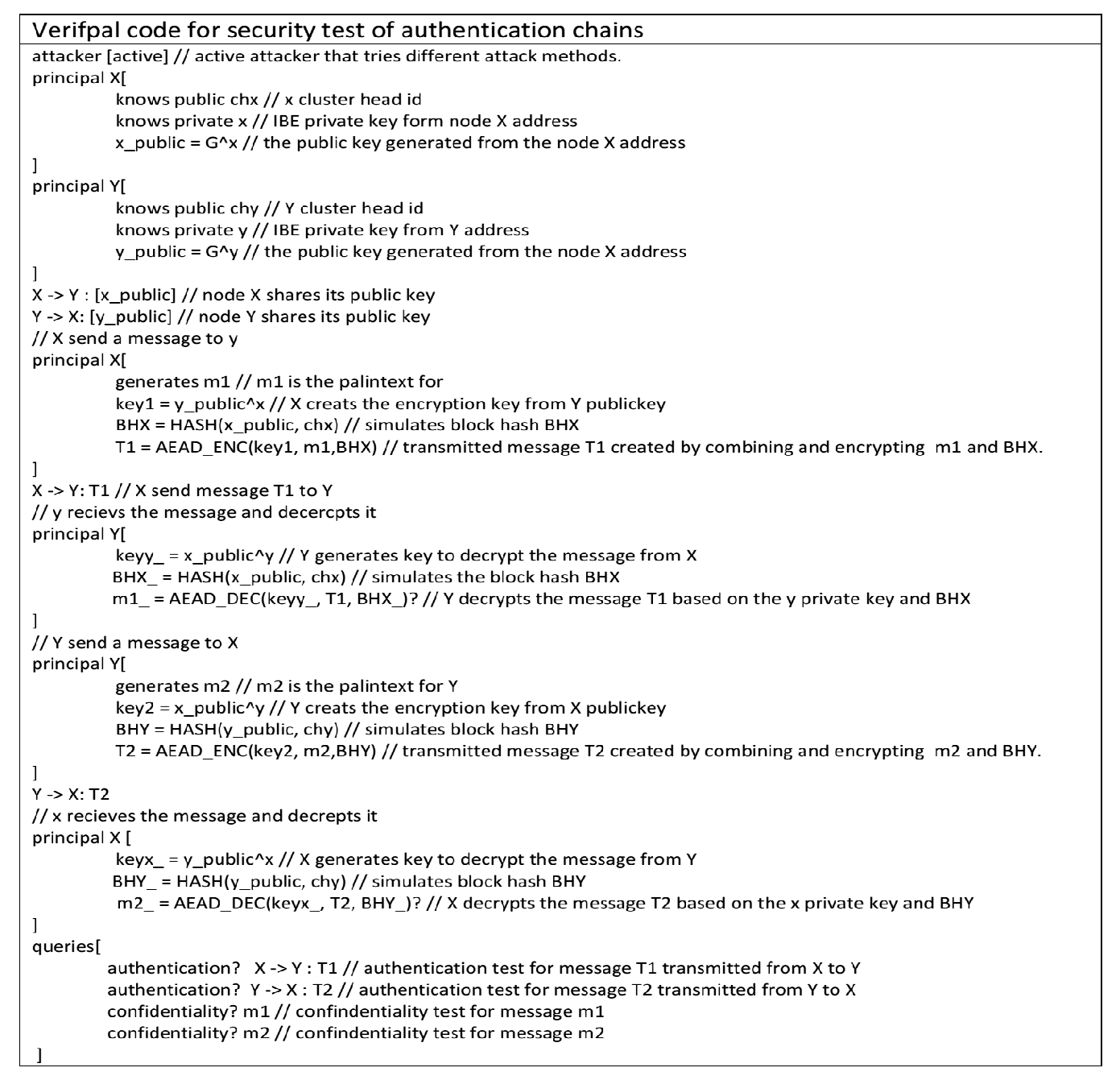 Electronics 12 00867 g009 Electronics 12 00867 g009