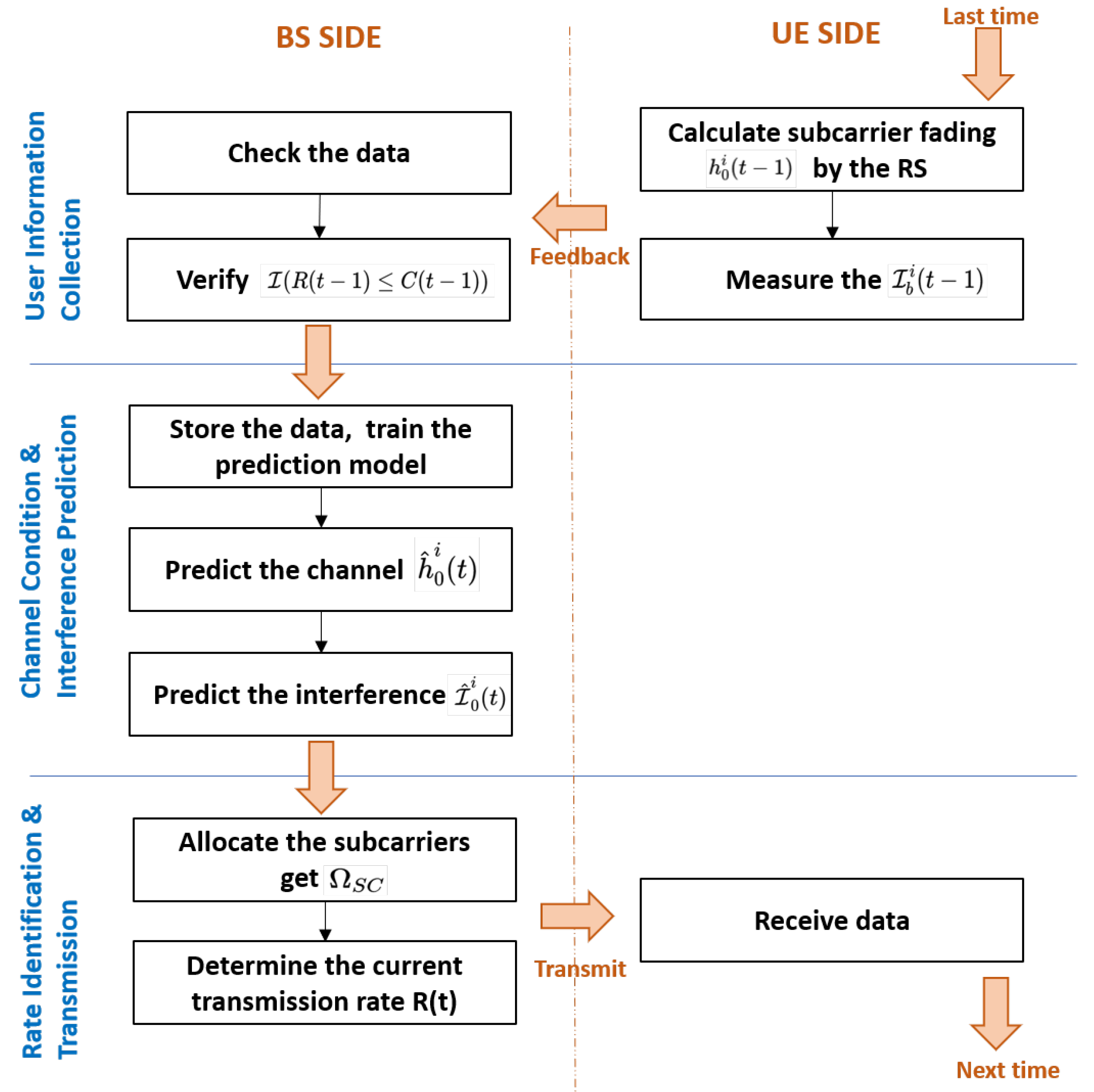 Electronics 12 00868 g002