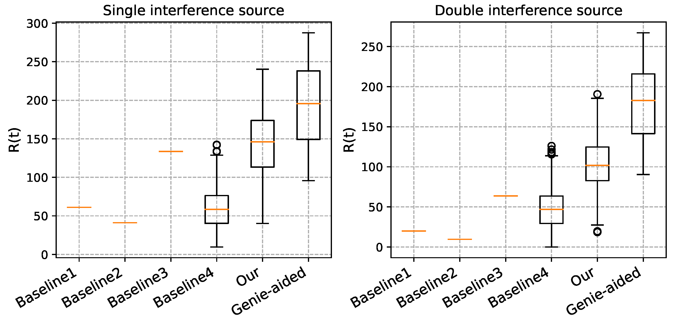 Electronics 12 00868 g005