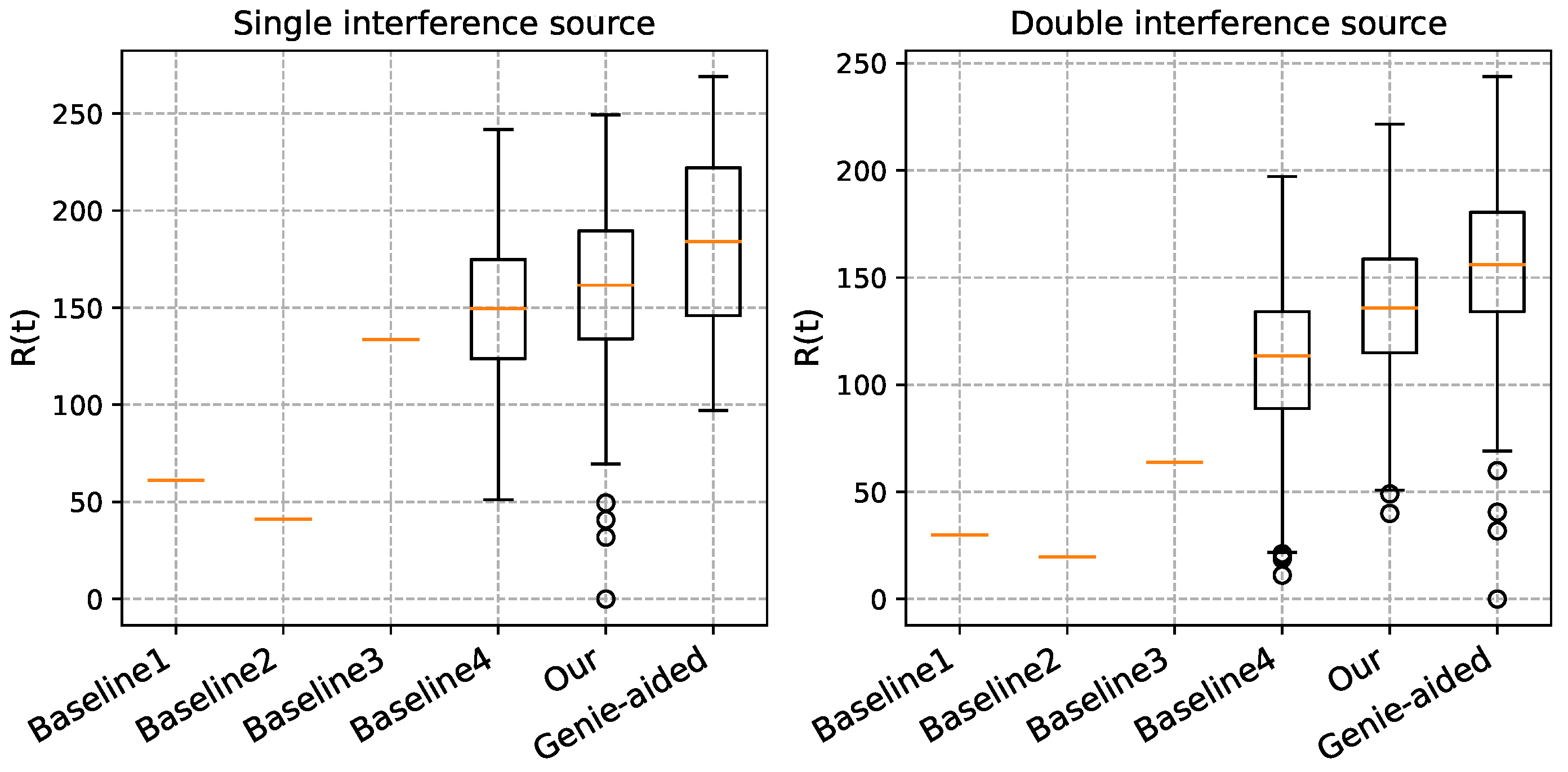 Electronics 12 00868 g010