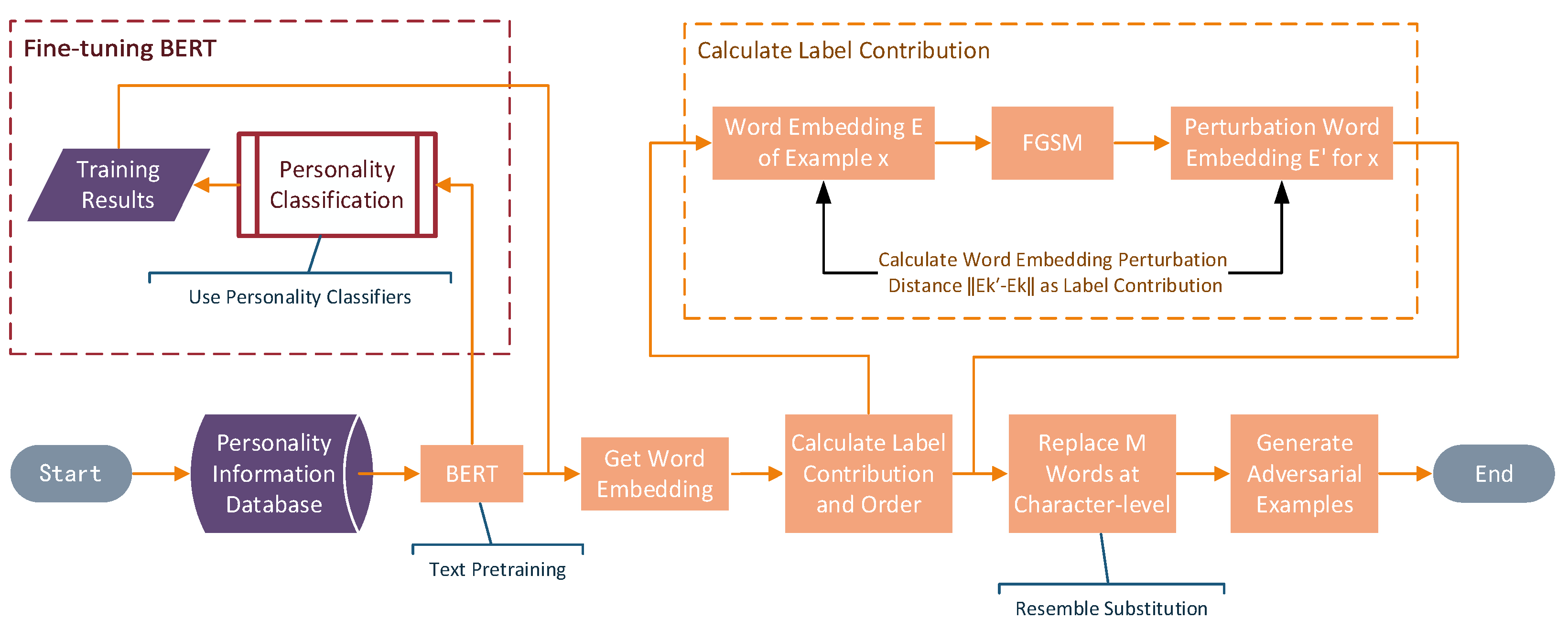 Electronics 12 00869 g001