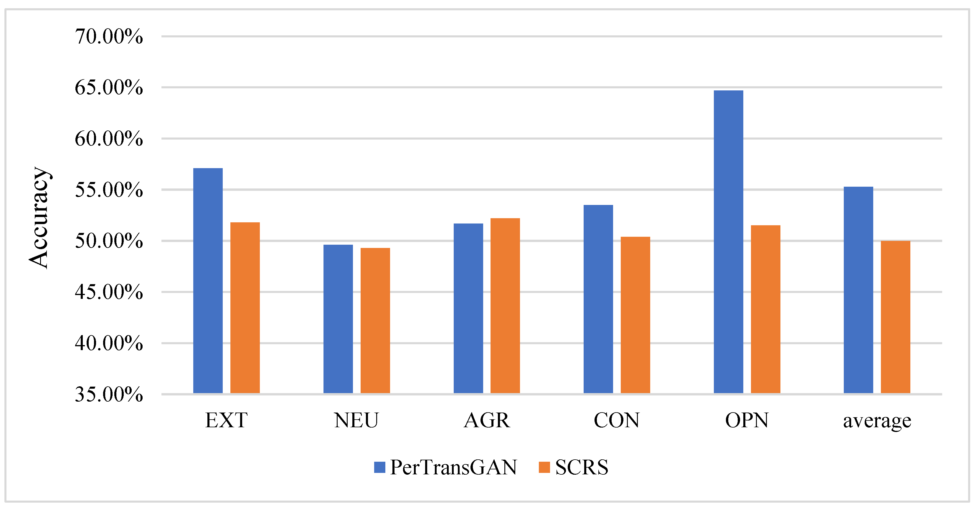 Electronics 12 00869 g003