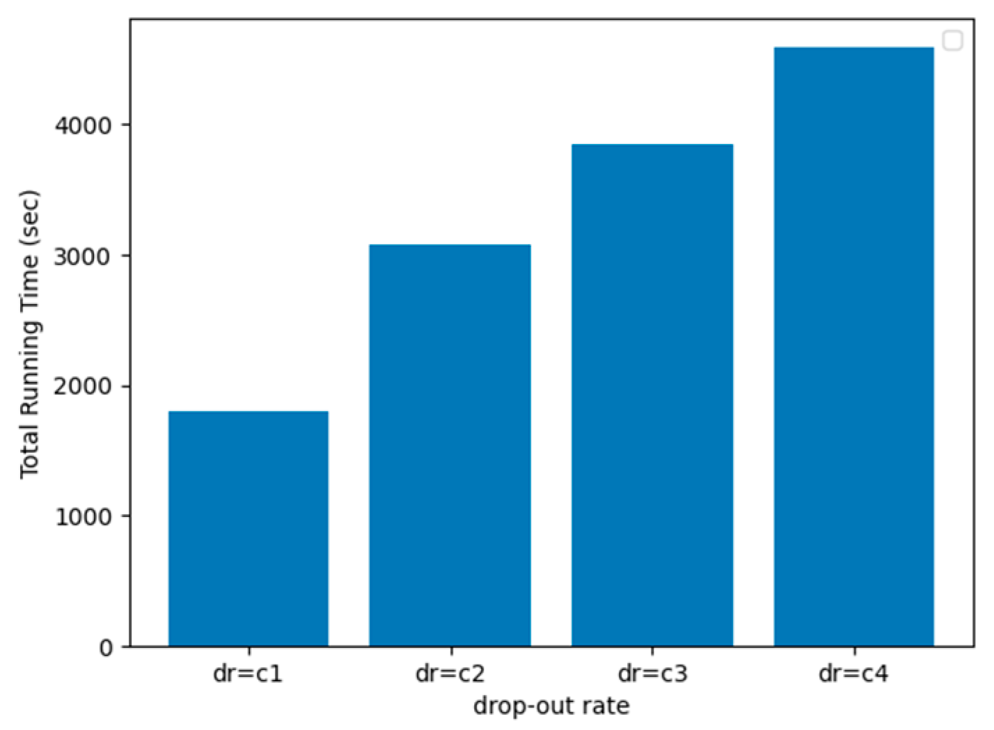 Electronics 12 00870 g007 Electronics 12 00870 g007