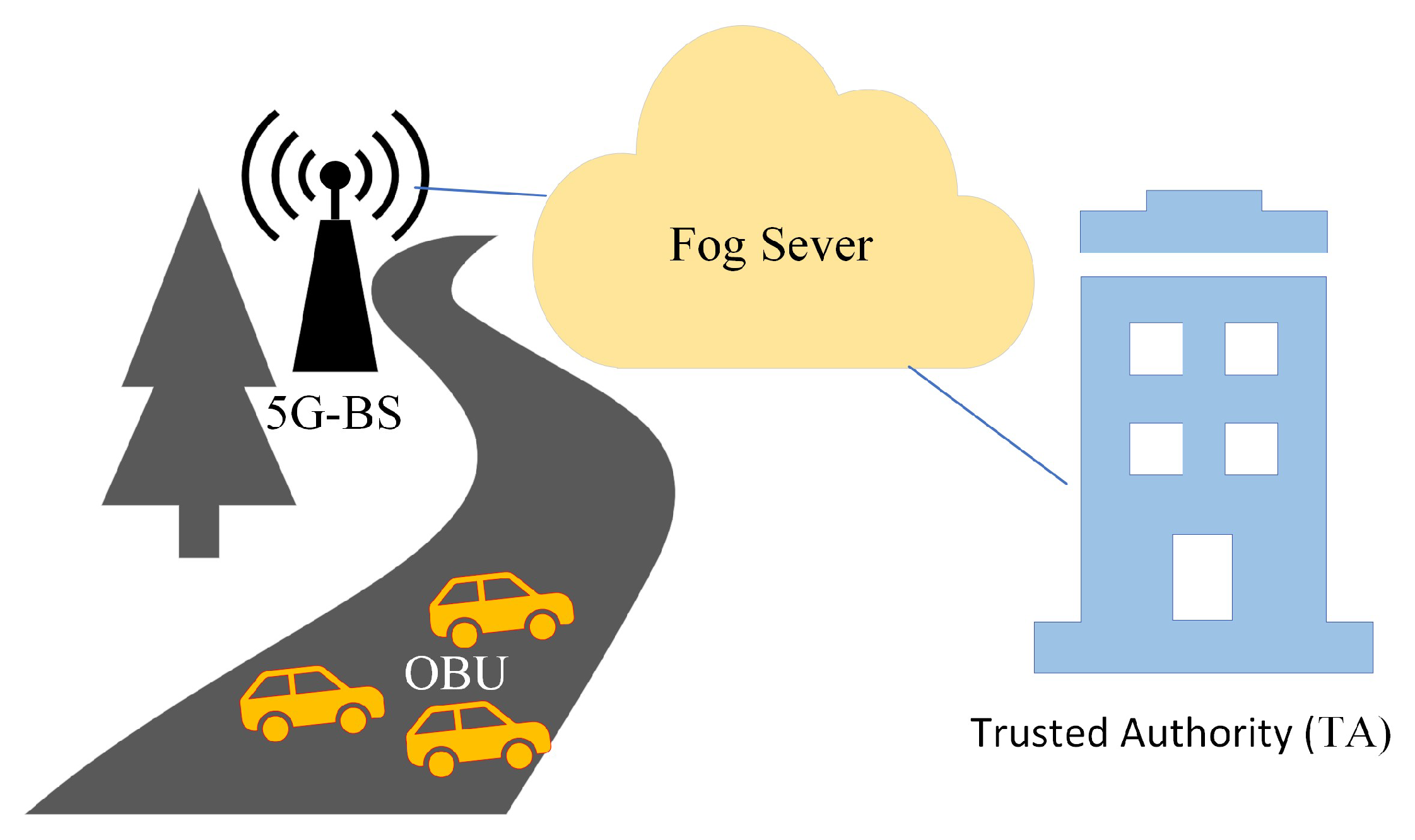 Electronics 12 00872 g001 Electronics 12 00872 g001