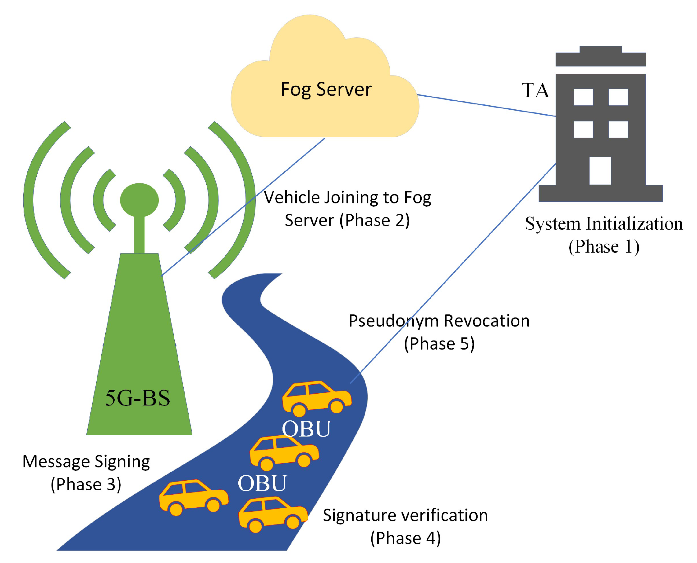 Electronics 12 00872 g002 Electronics 12 00872 g002