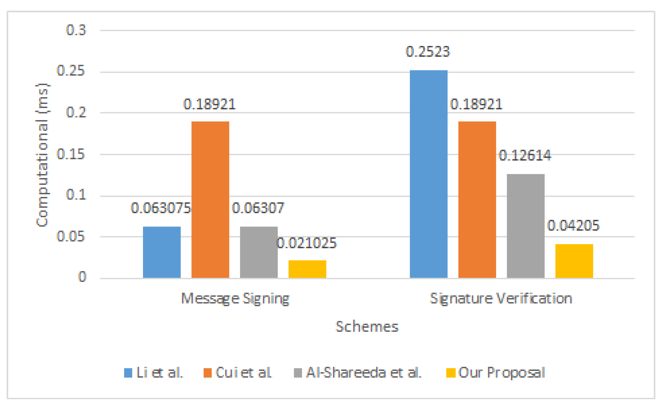 Electronics 12 00872 g003 Electronics 12 00872 g003