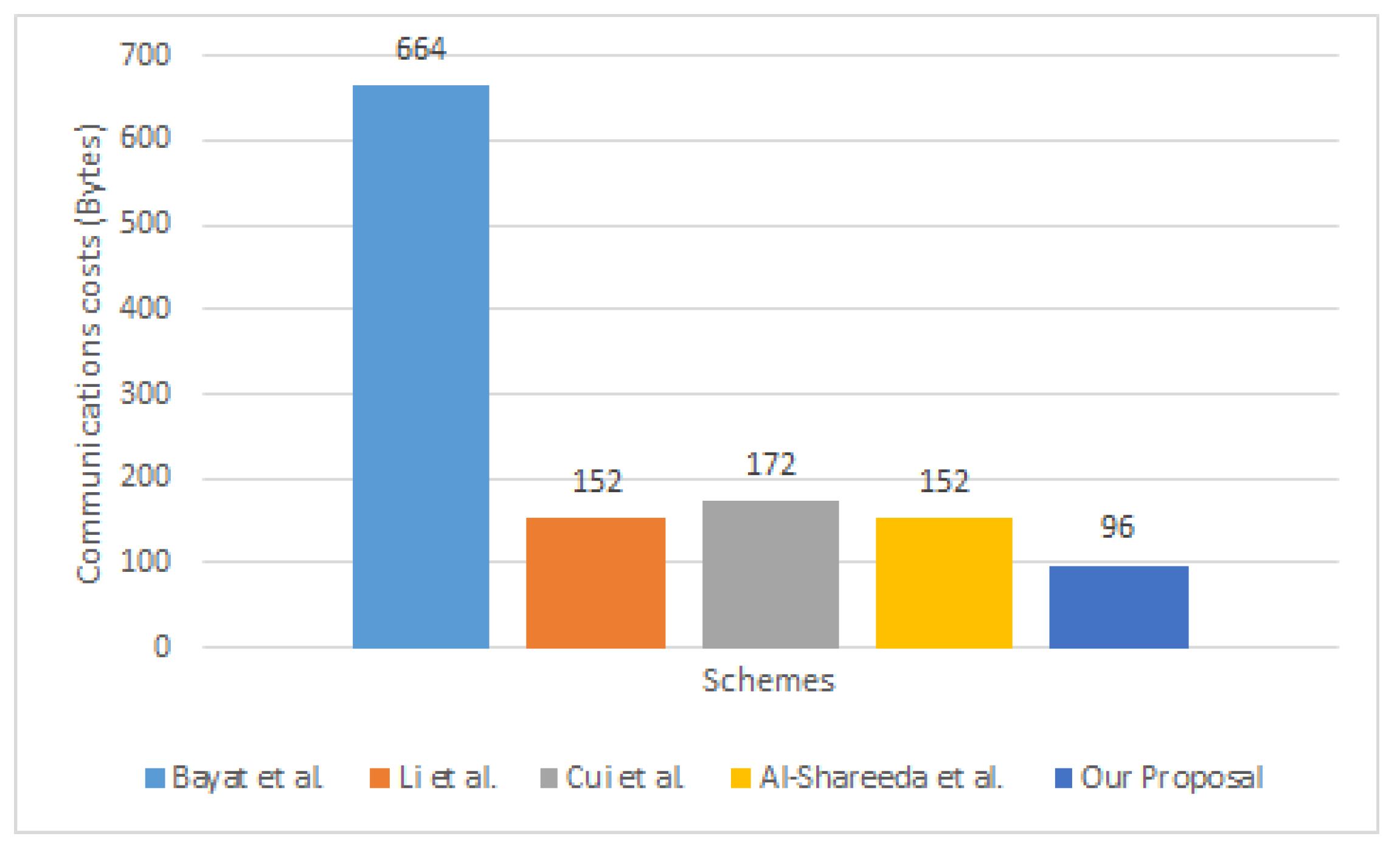 Electronics 12 00872 g004 Electronics 12 00872 g004